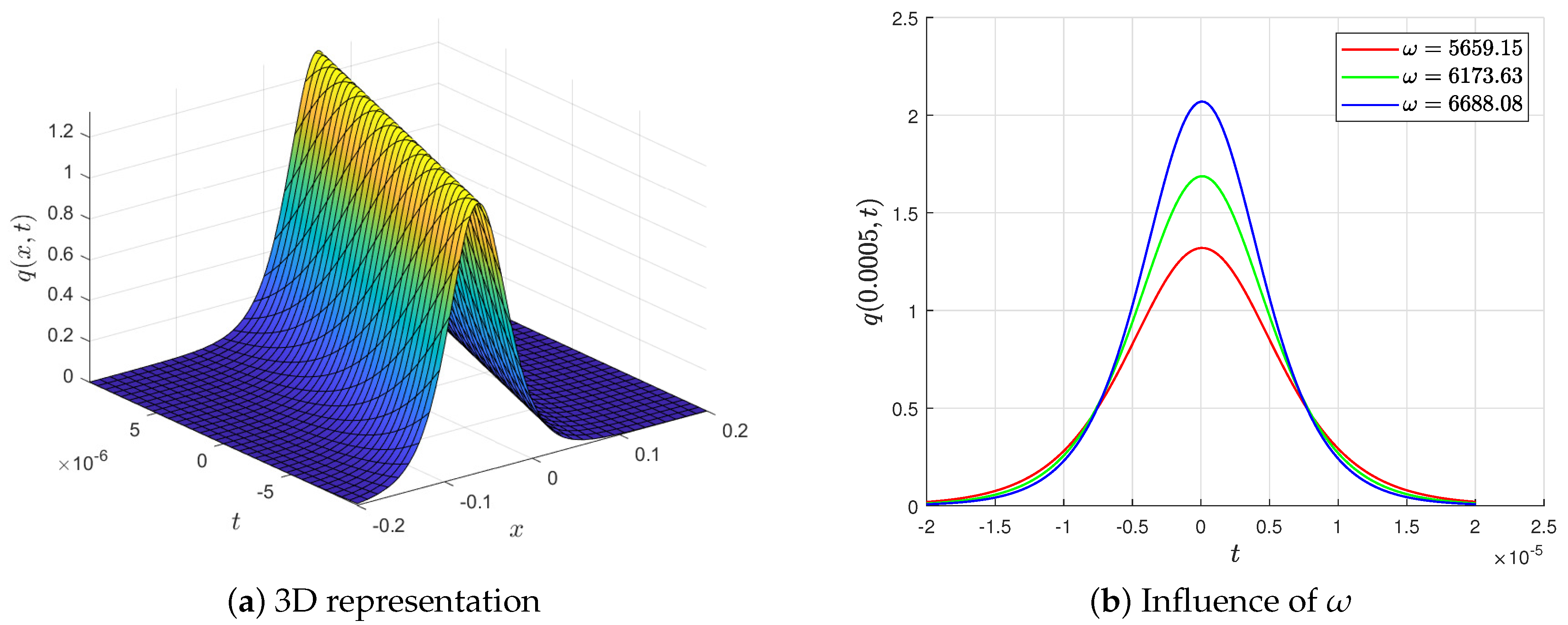 Mathematics 12 00236 g005 Mathematics 12 00236 g005