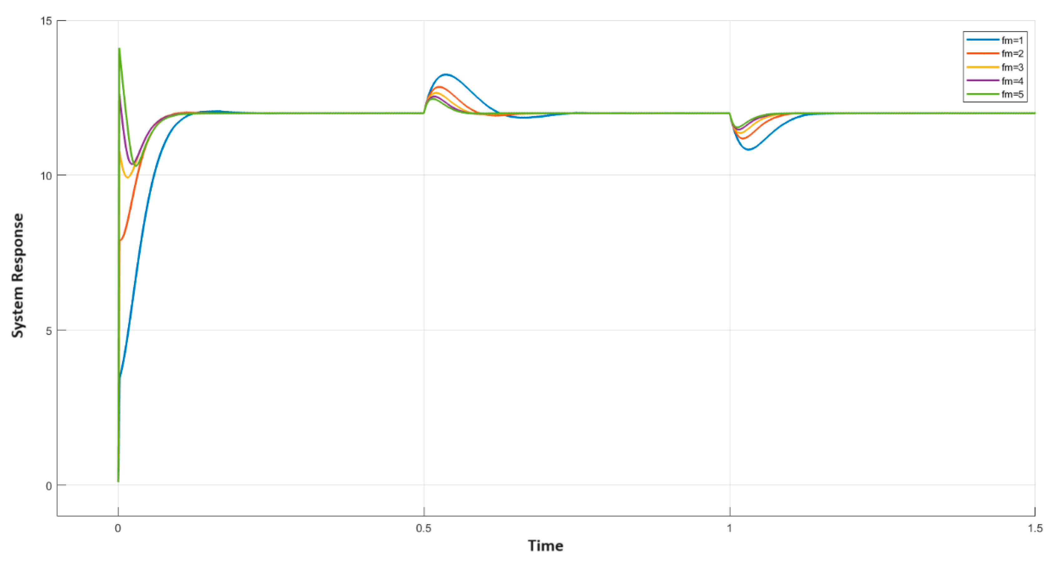 Mathematics 12 00240 g010