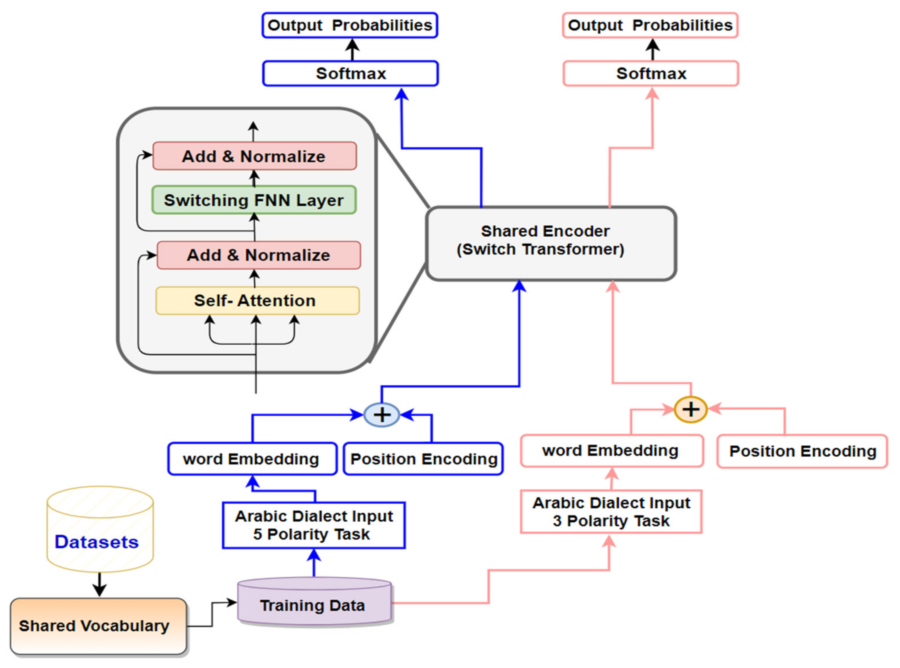 Mathematics 12 00242 g002