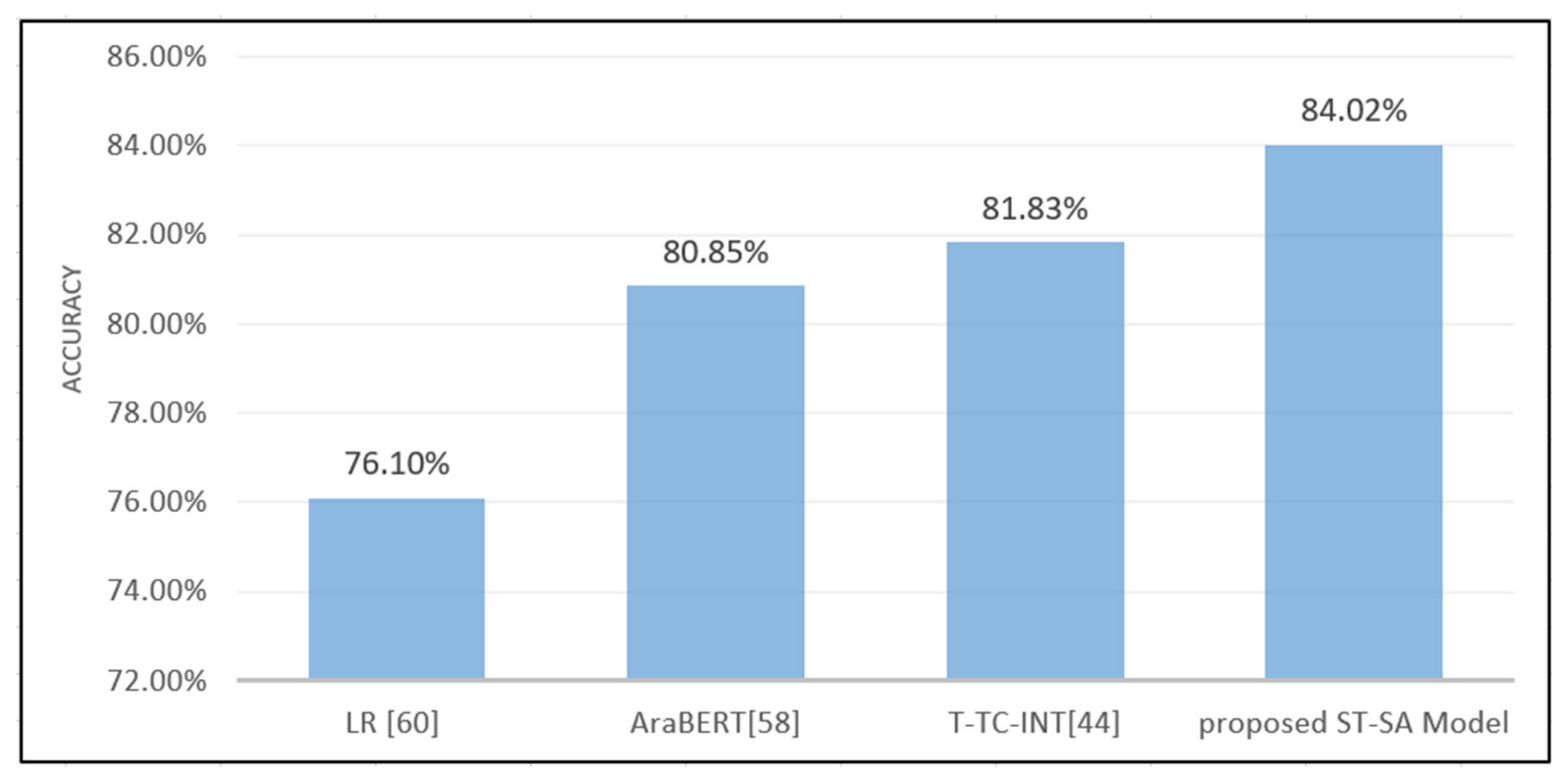 Mathematics 12 00242 g004