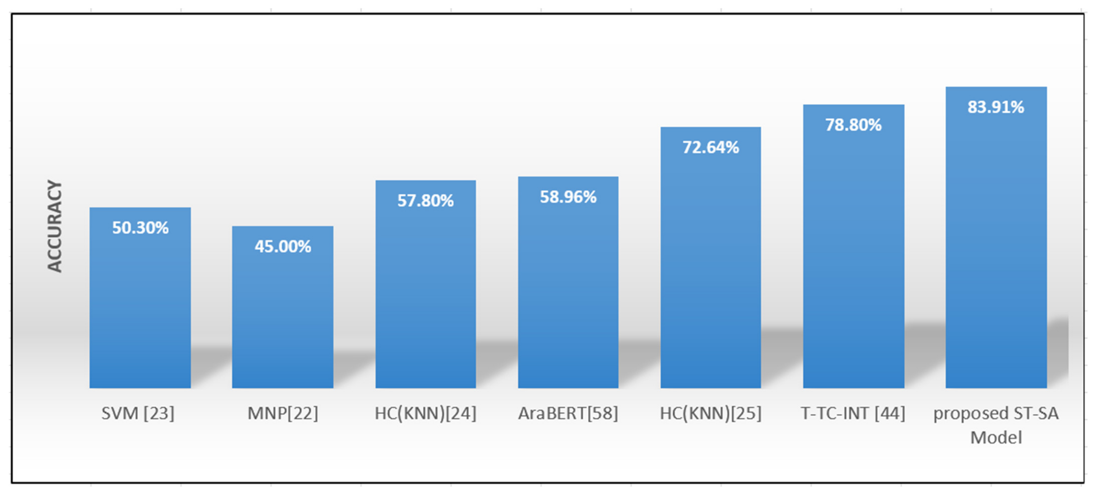 Mathematics 12 00242 g006