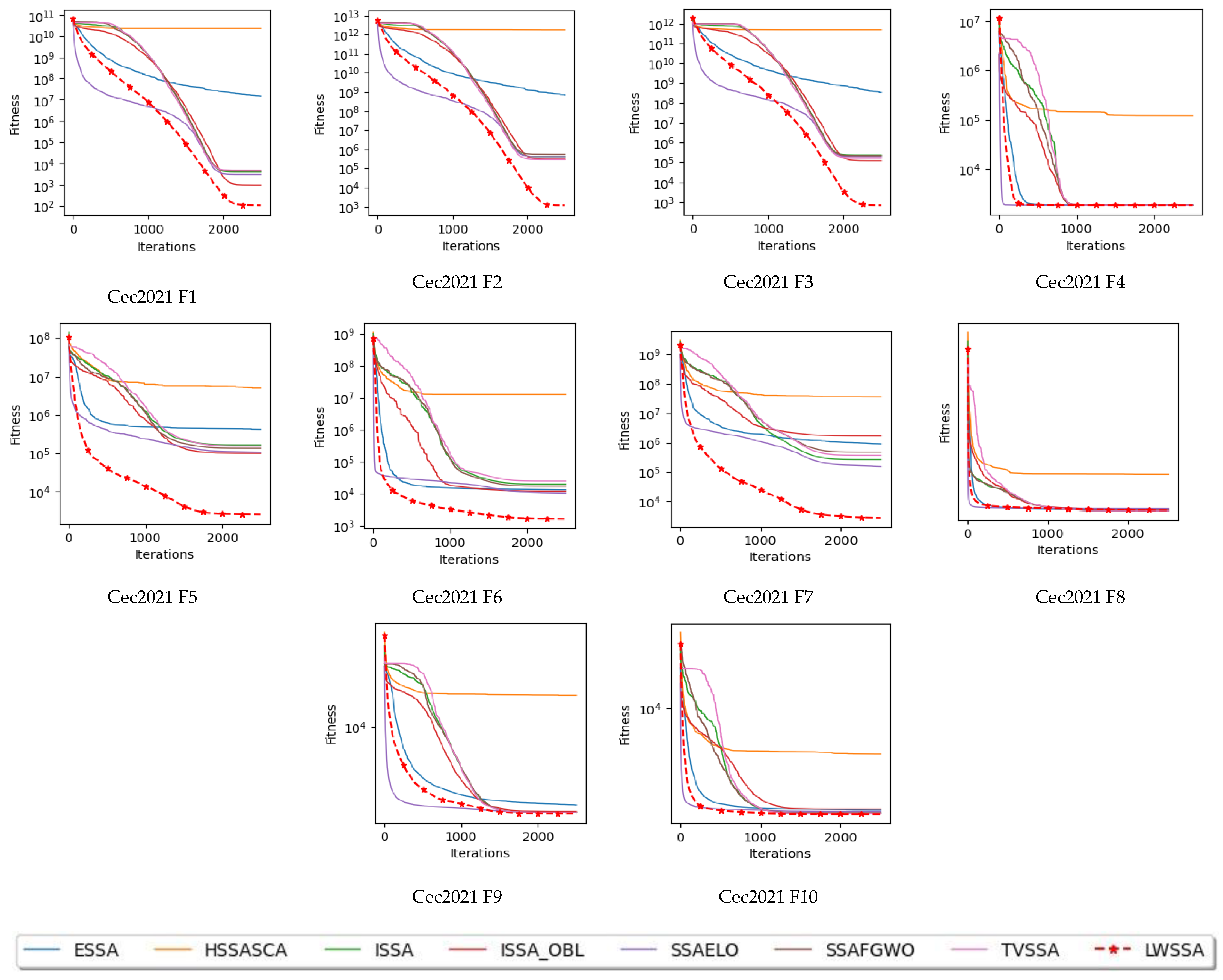 Mathematics 12 00243 g002