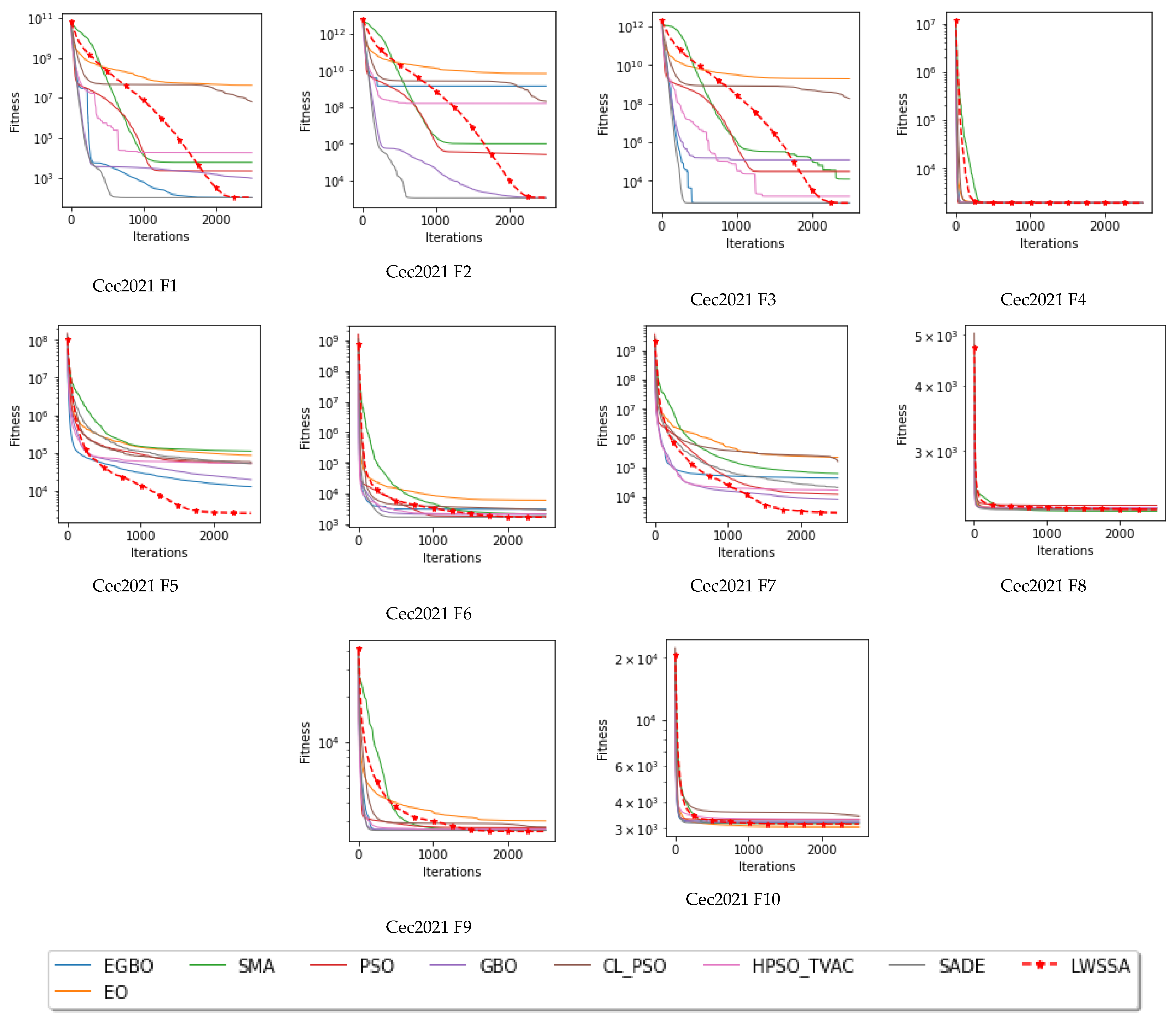 Mathematics 12 00243 g003