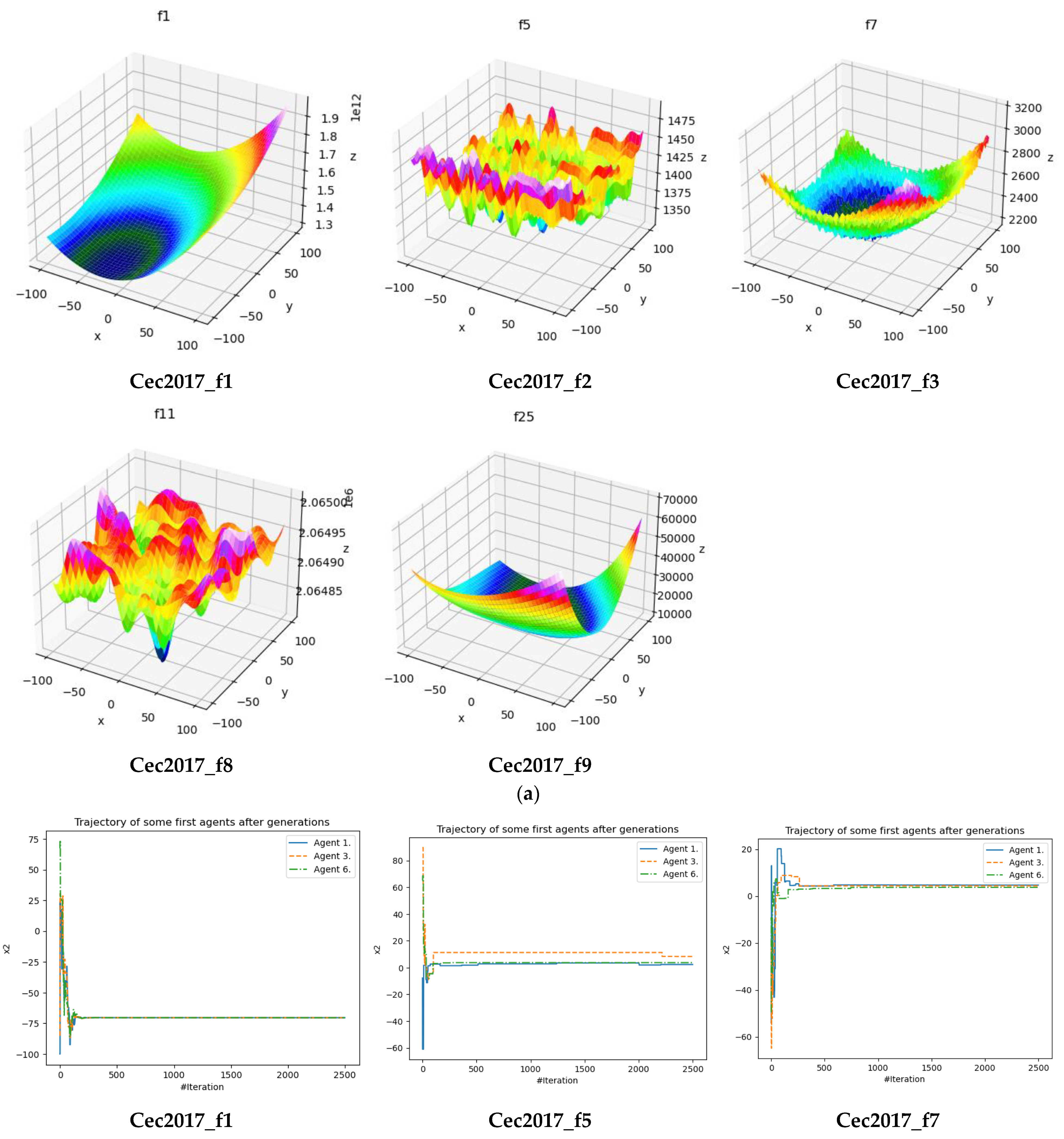 Mathematics 12 00243 g004a