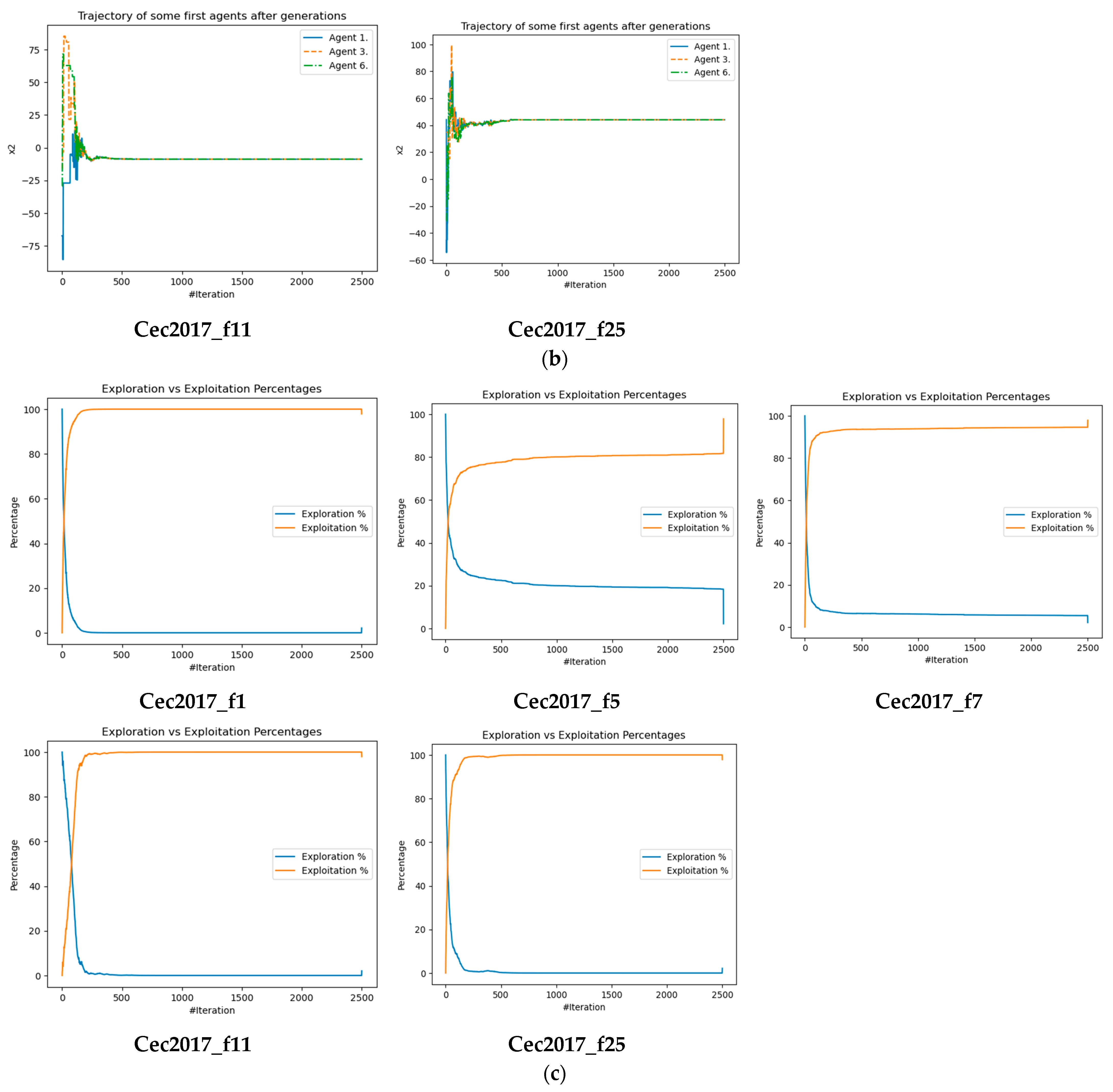 Mathematics 12 00243 g004b