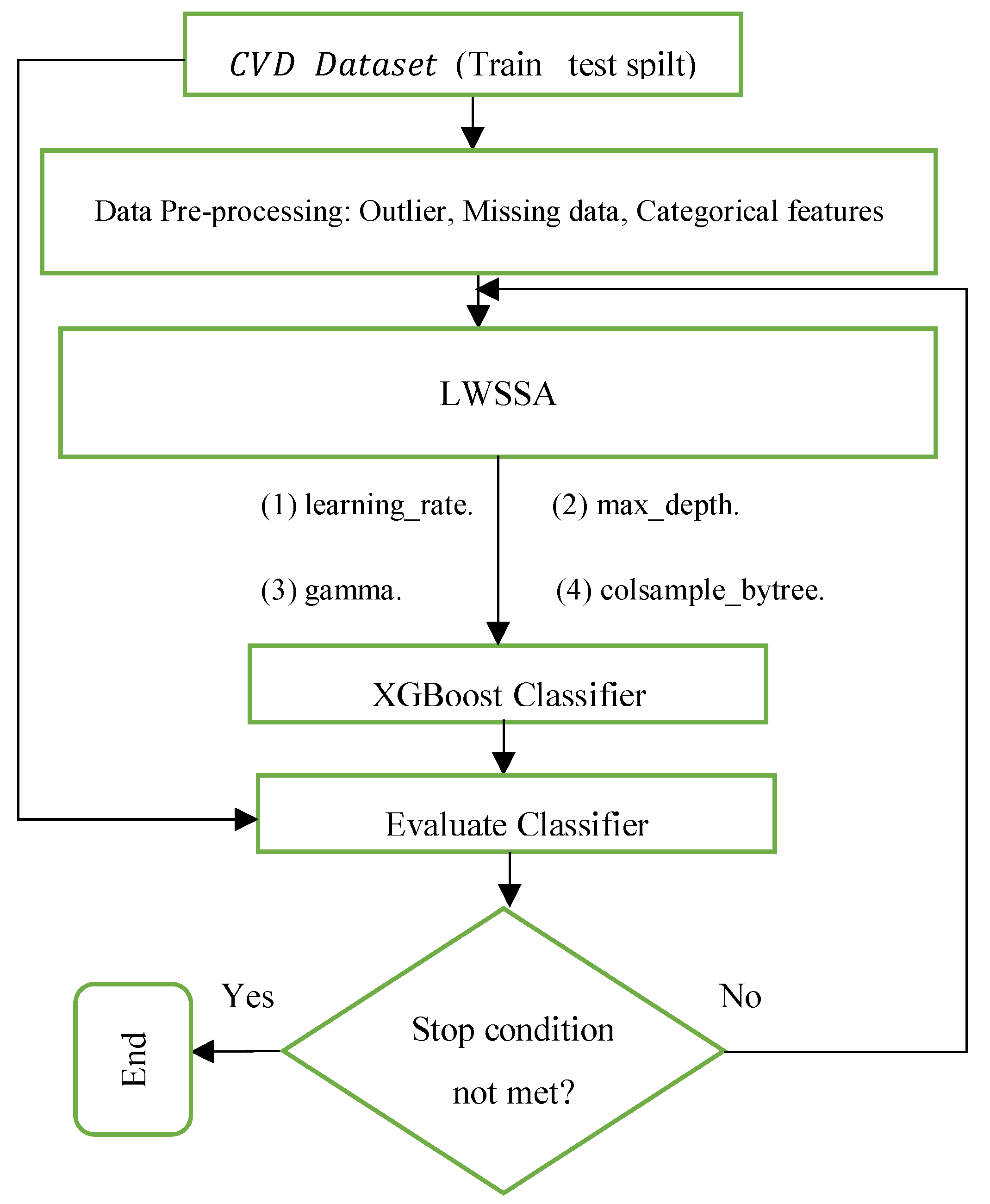 Mathematics 12 00243 g005