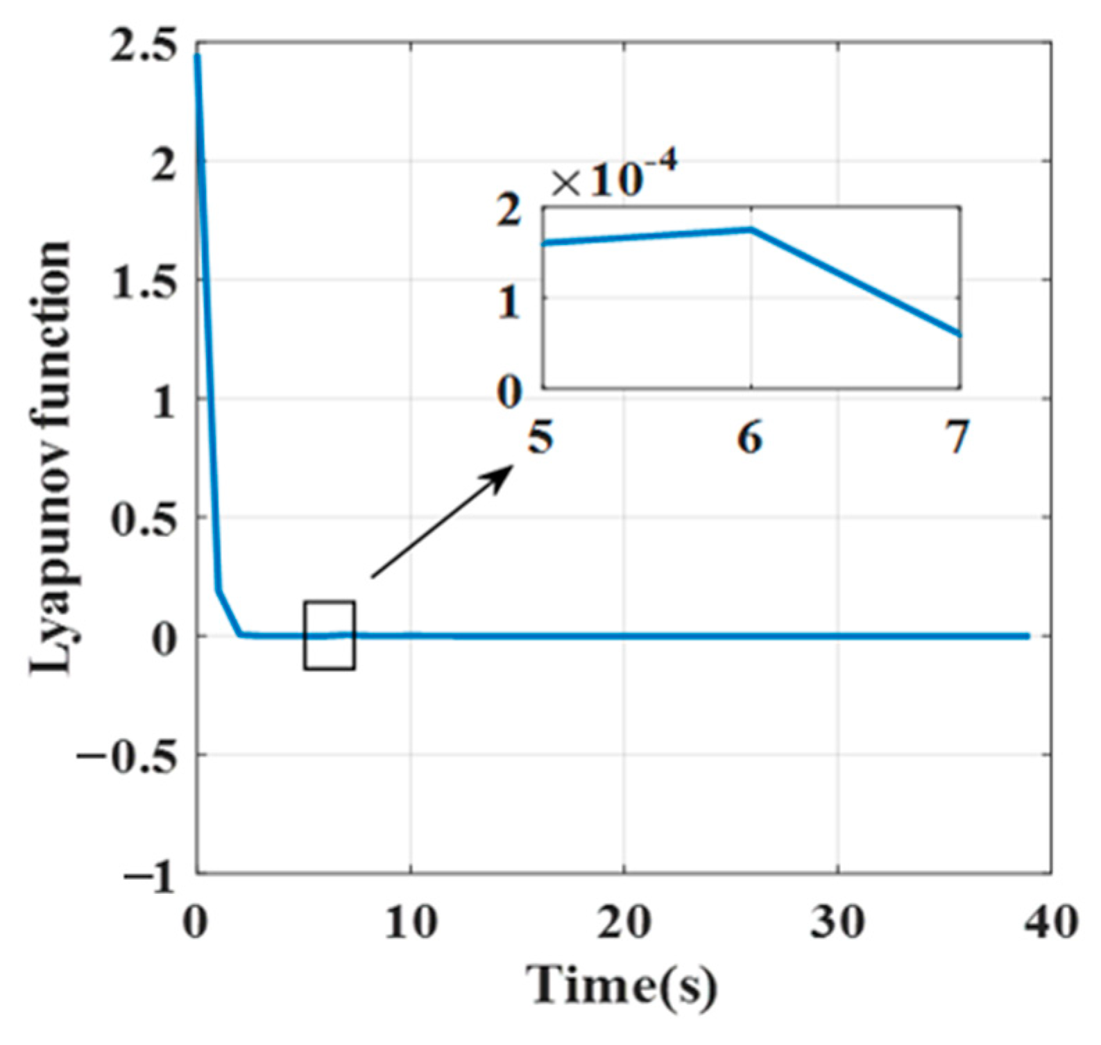 Mathematics 12 00246 g003