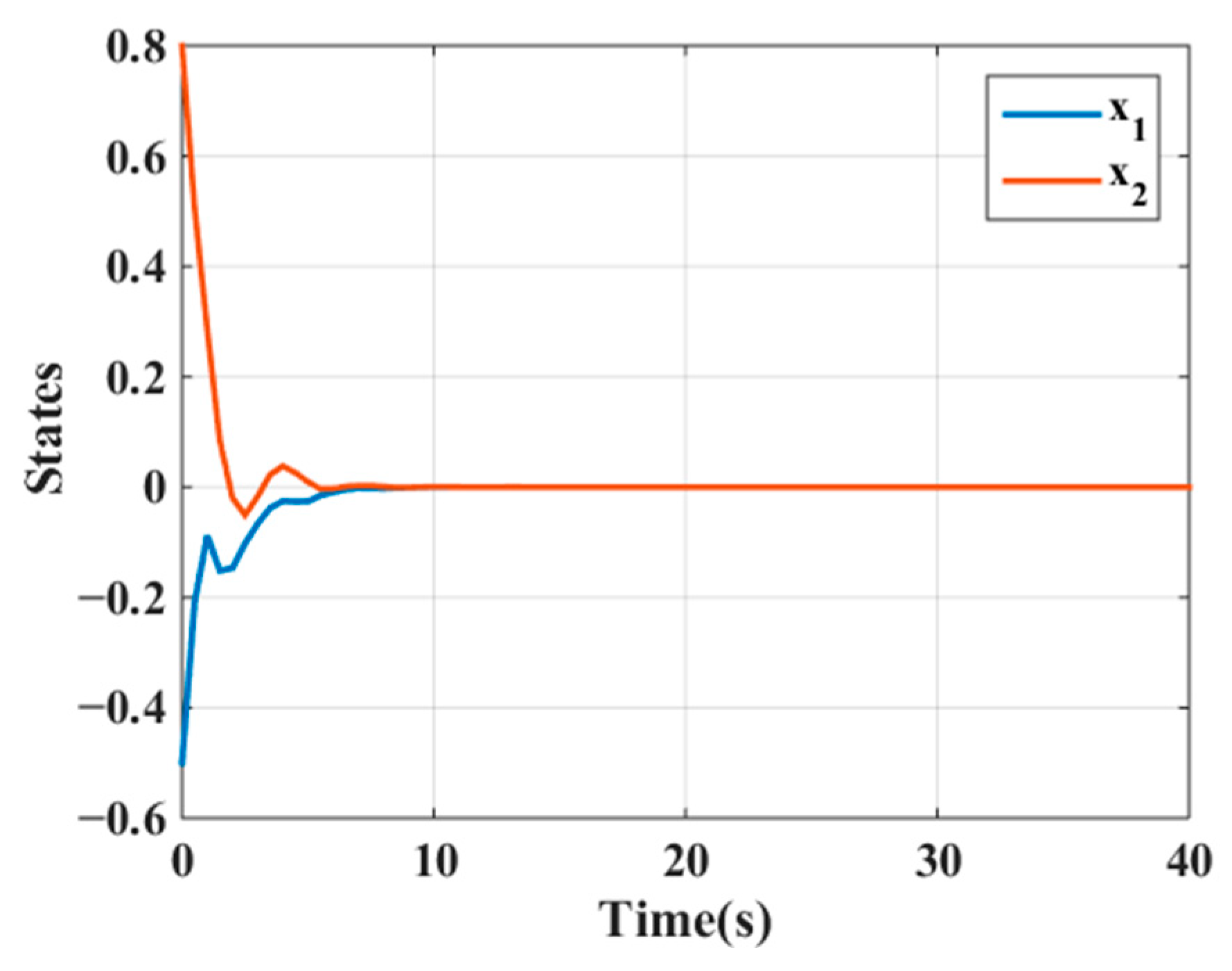 Mathematics 12 00246 g004