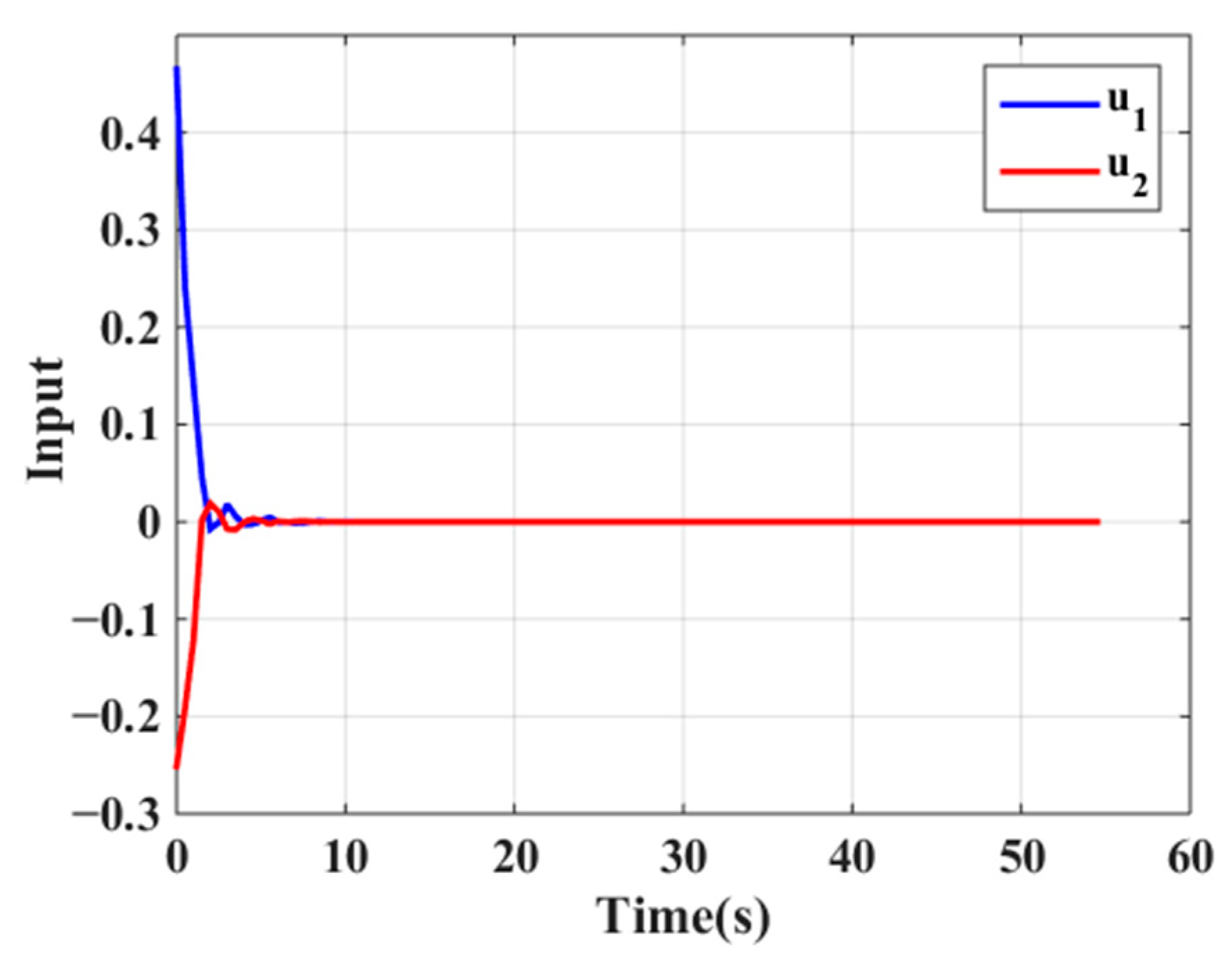 Mathematics 12 00246 g006