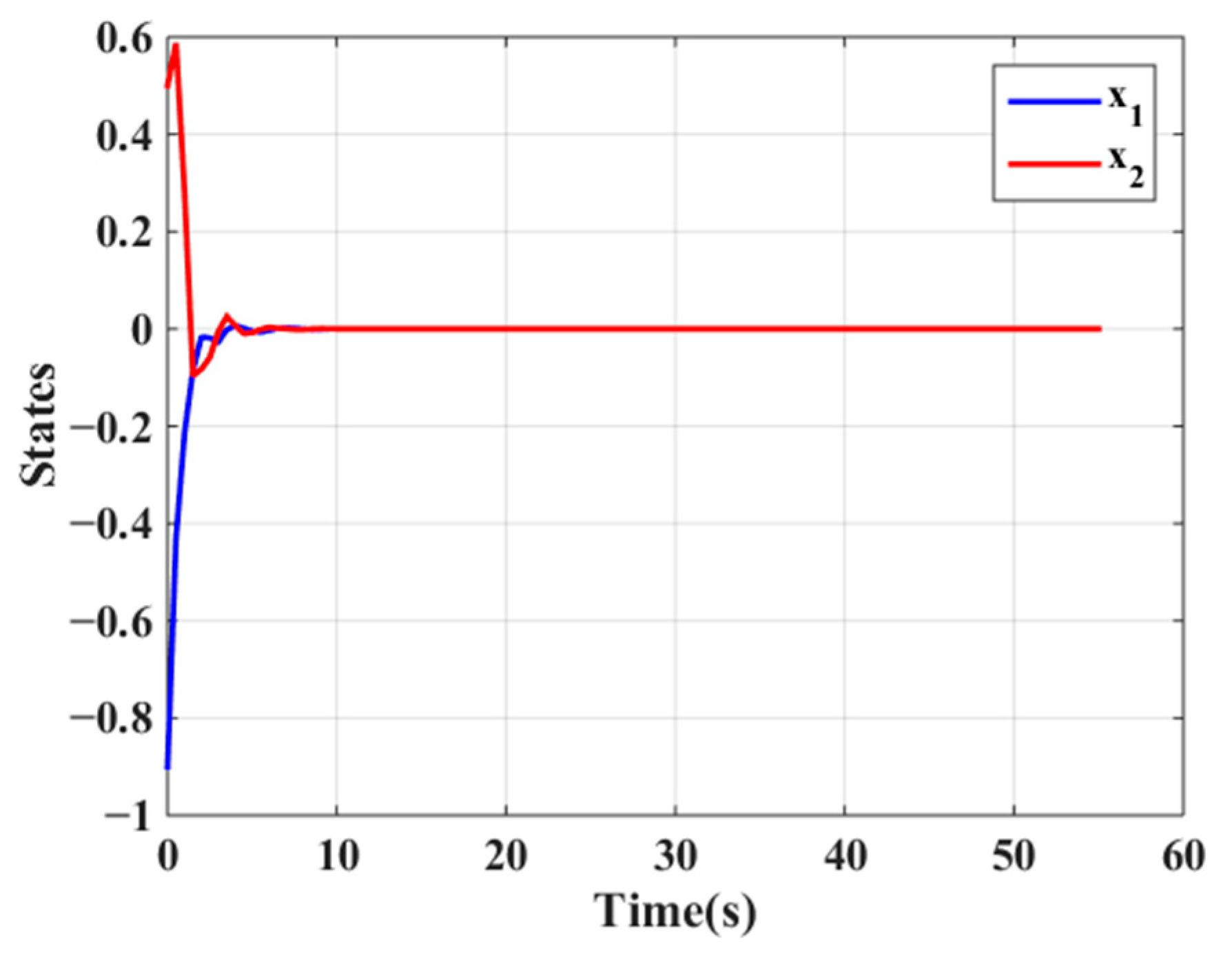 Mathematics 12 00246 g007