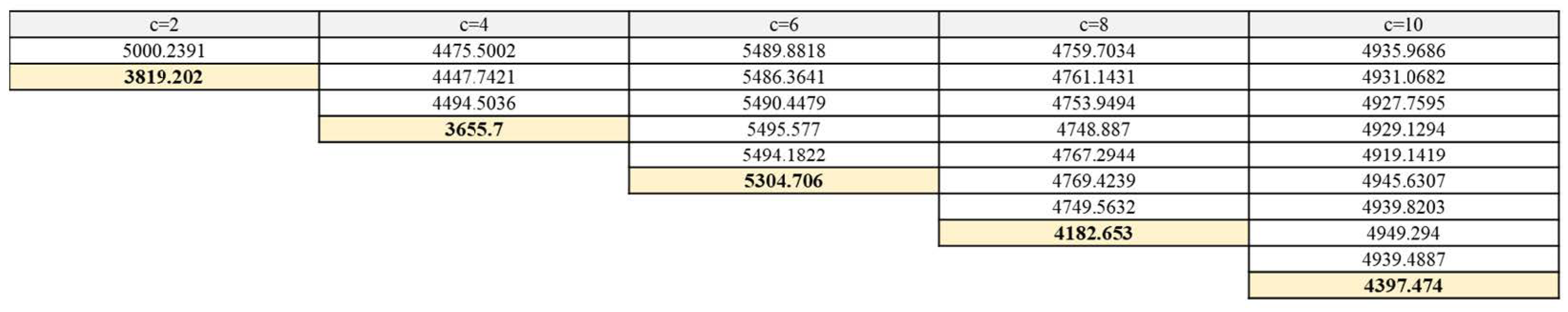 Mathematics 12 00247 g003