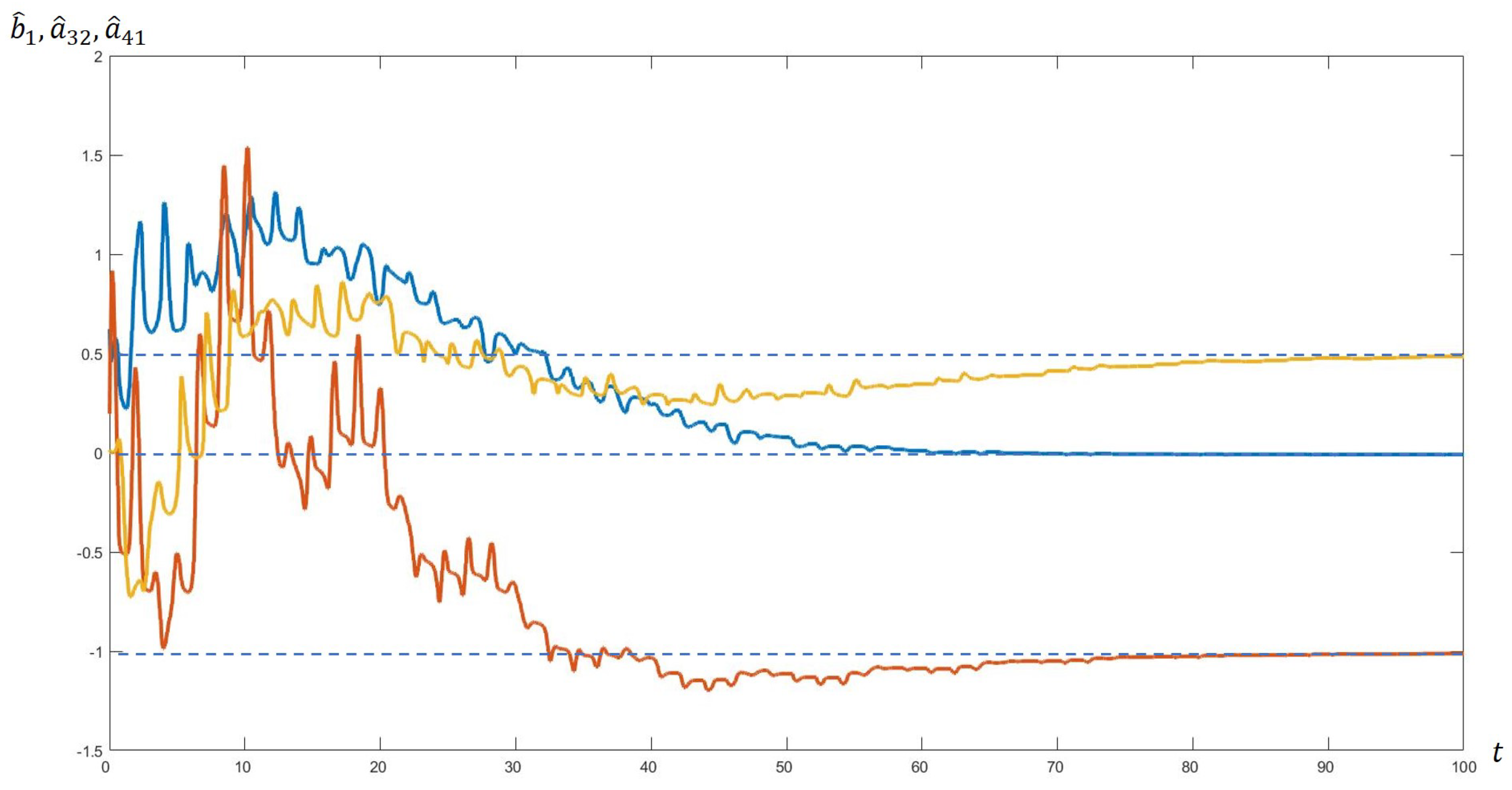 Mathematics 12 00248 g002