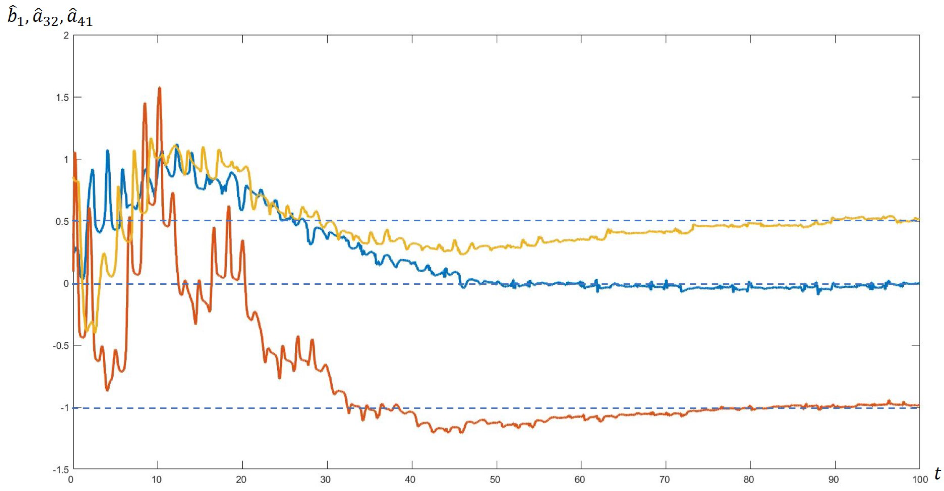 Mathematics 12 00248 g003