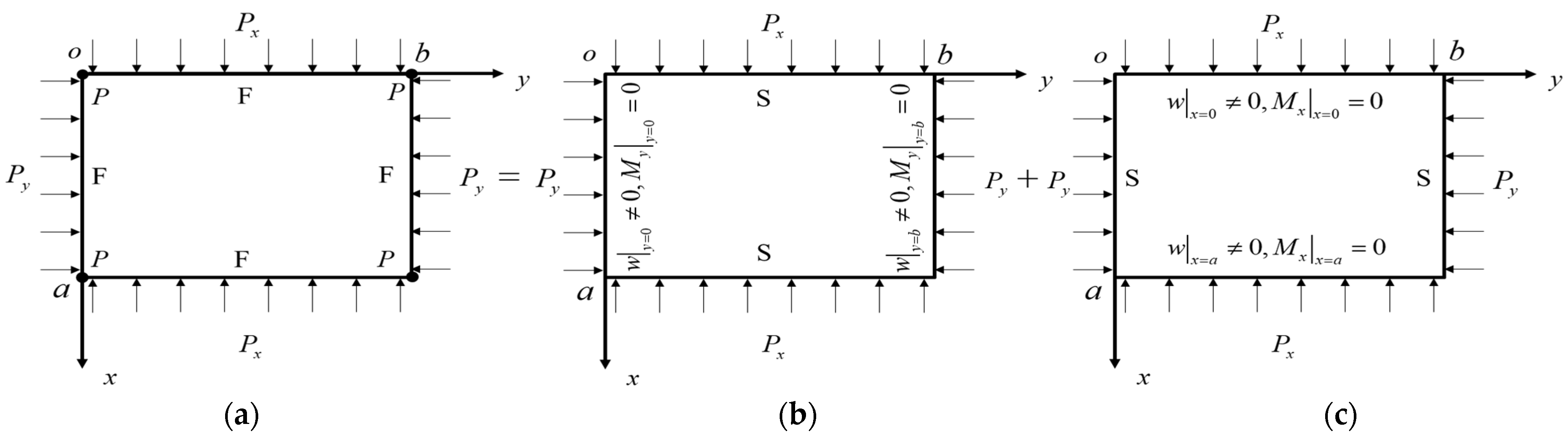 Mathematics 12 00249 g001