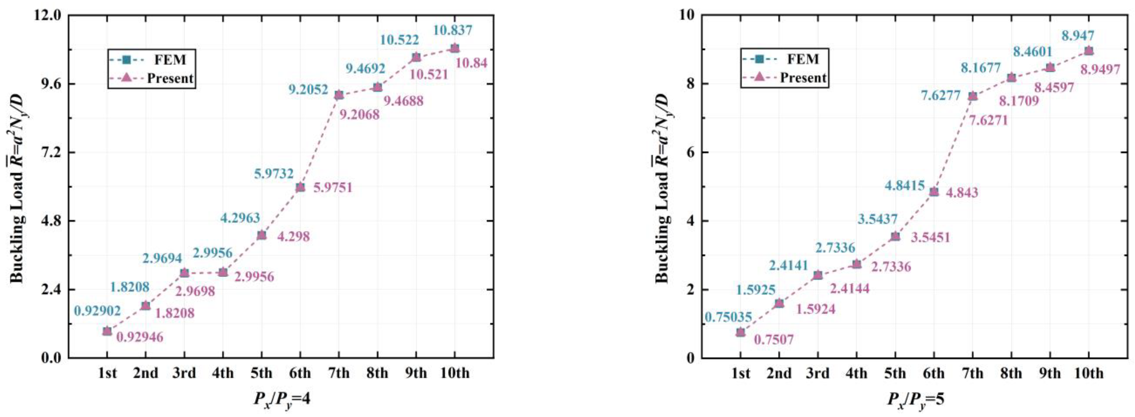 Mathematics 12 00249 g003b