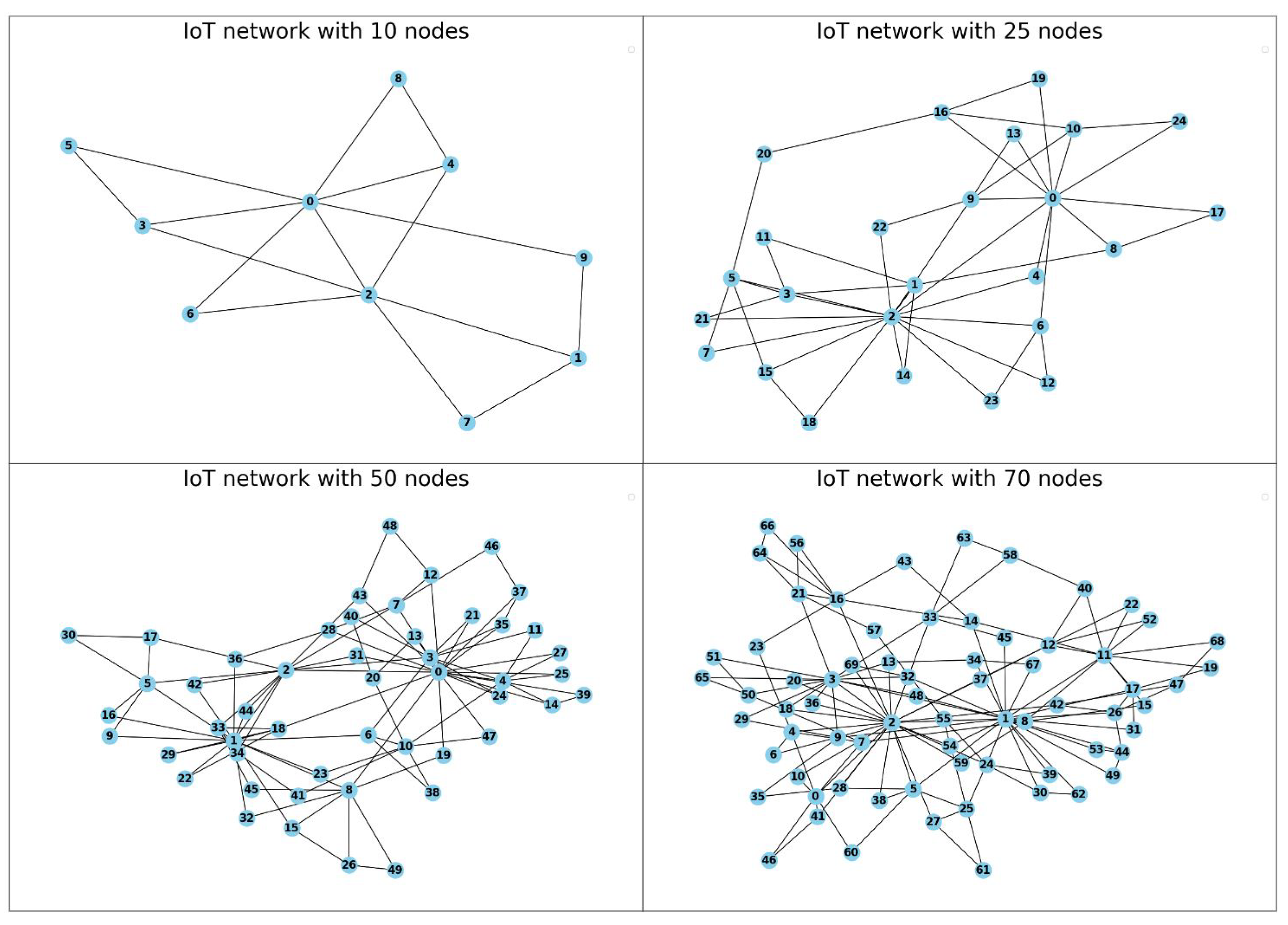 Mathematics 12 00250 g001