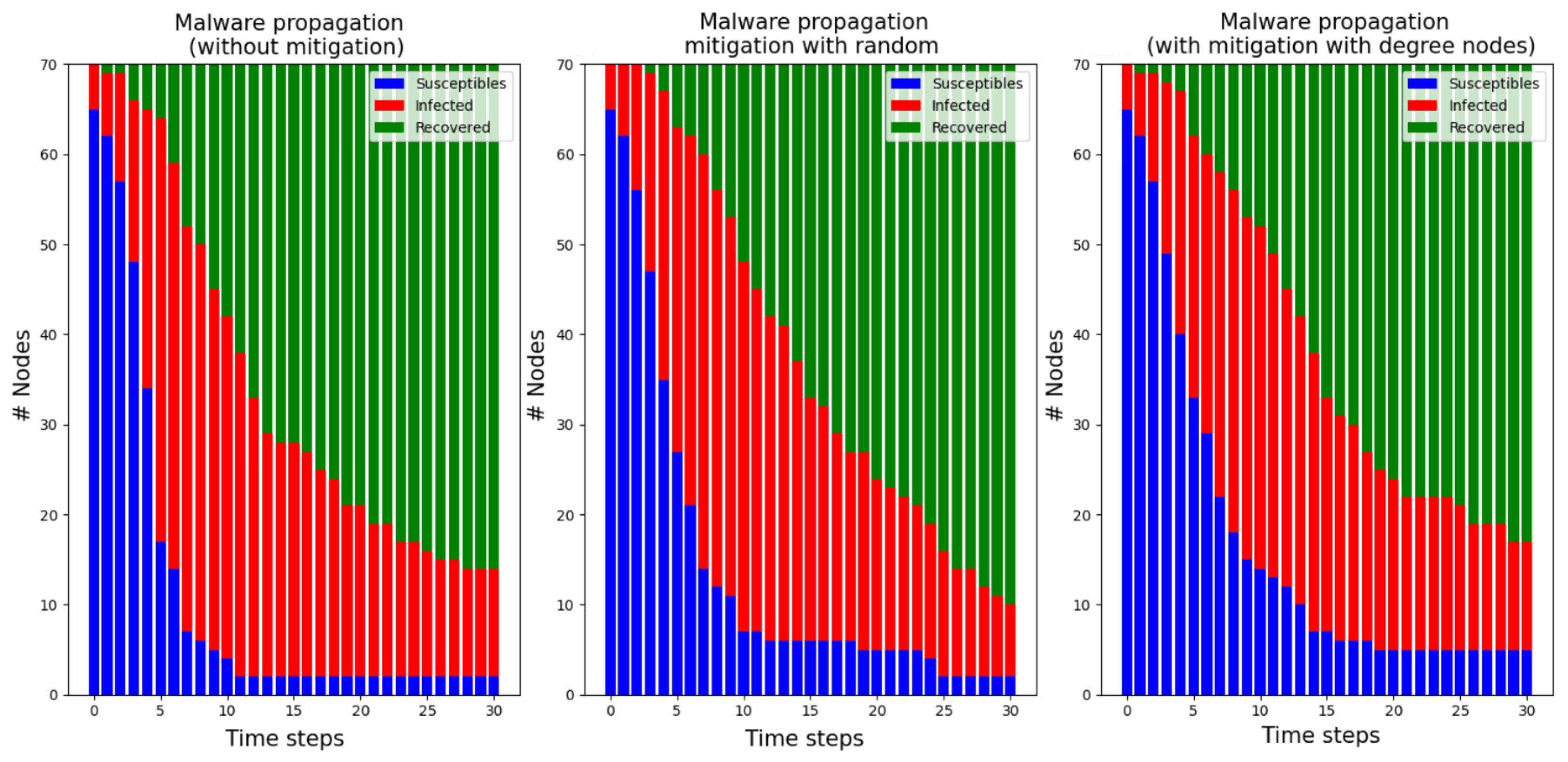 Mathematics 12 00250 g004
