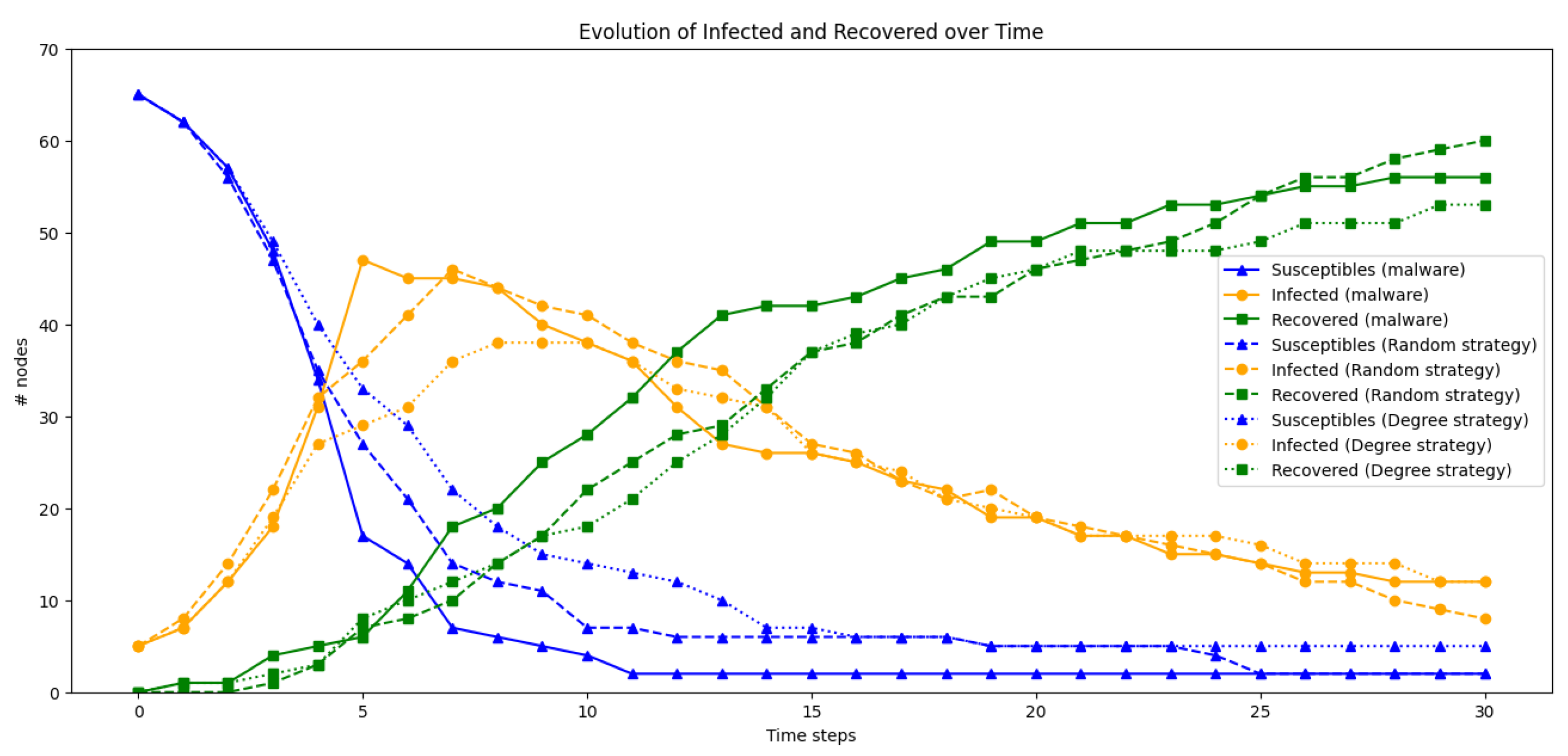 Mathematics 12 00250 g005