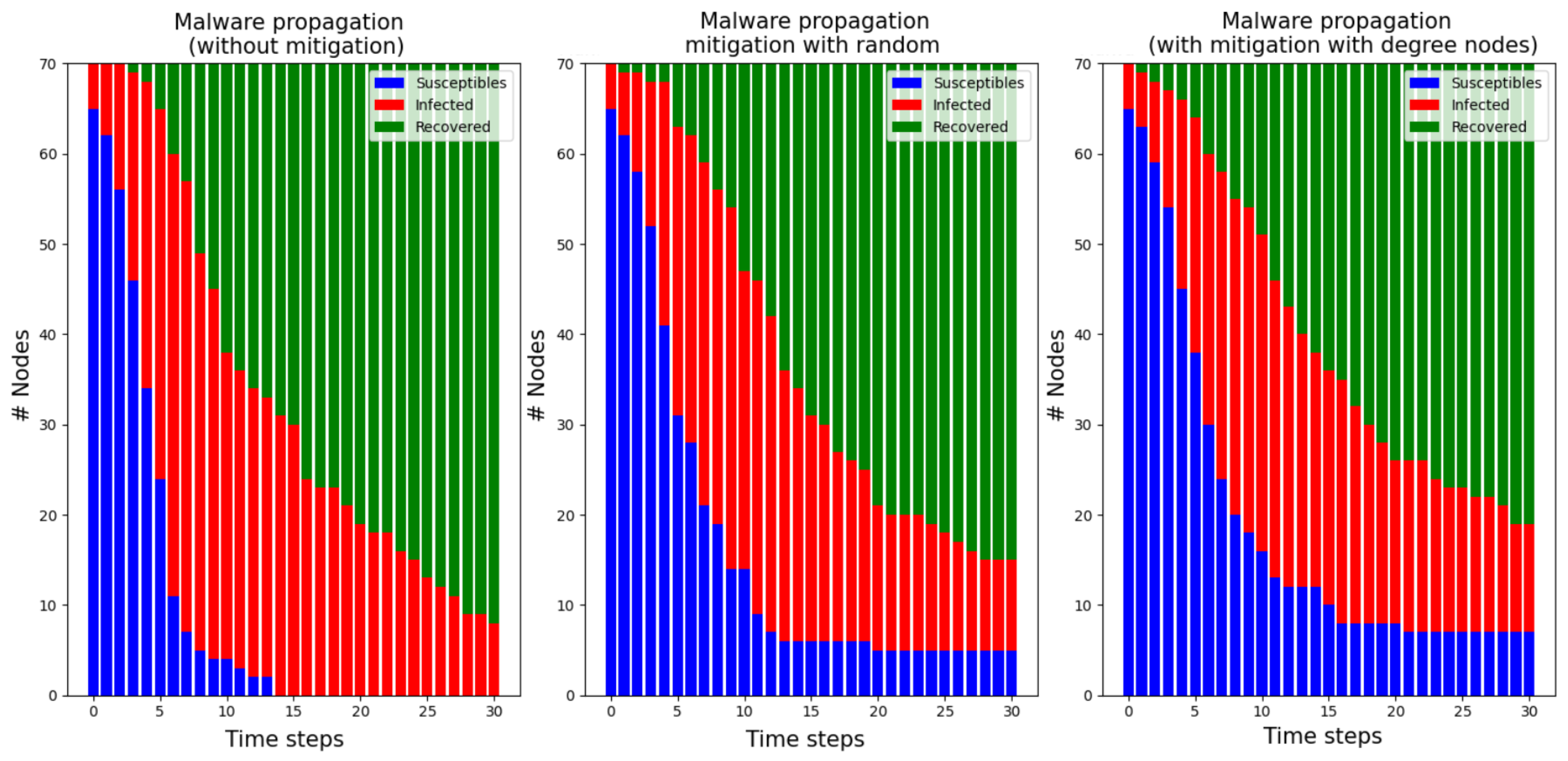 Mathematics 12 00250 g006