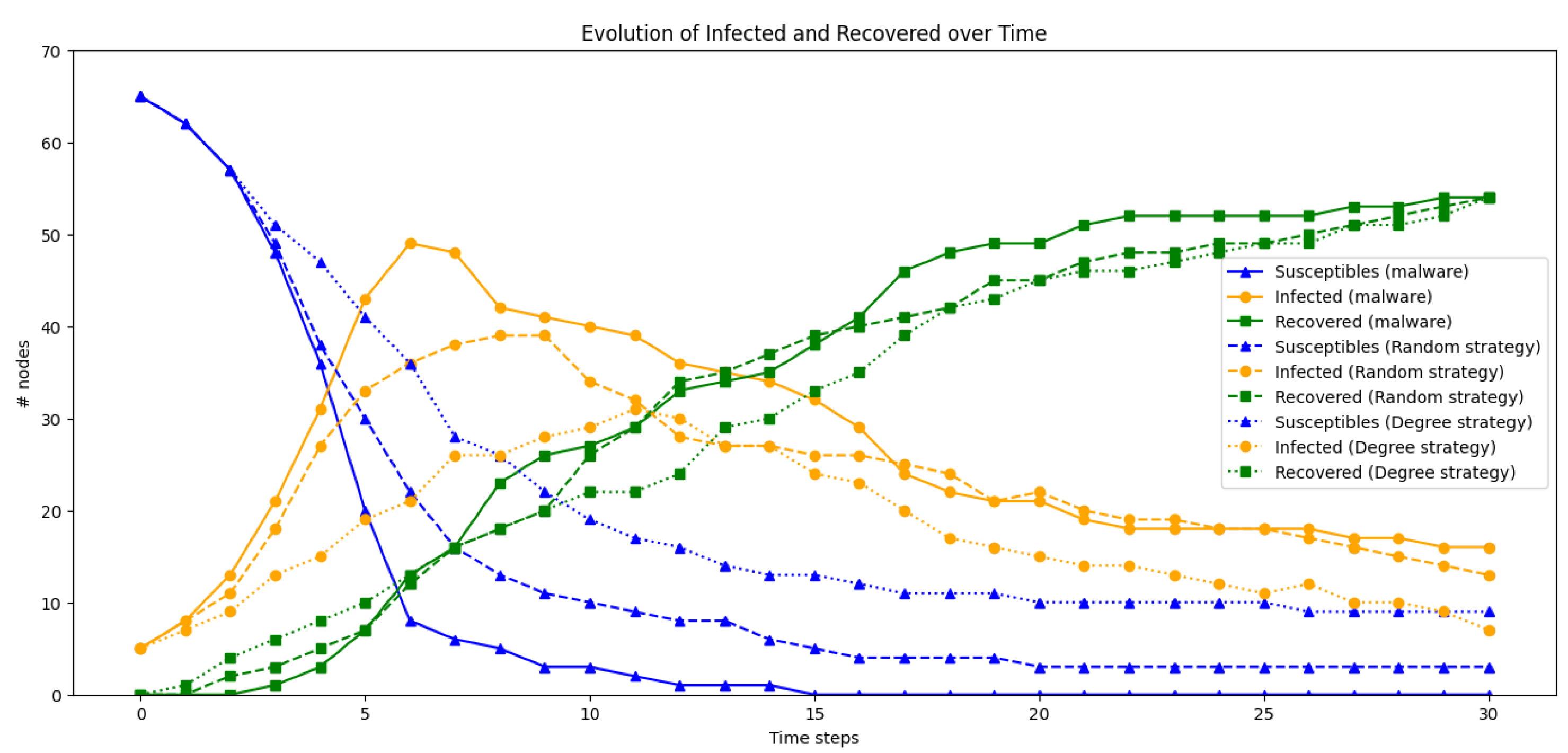 Mathematics 12 00250 g009