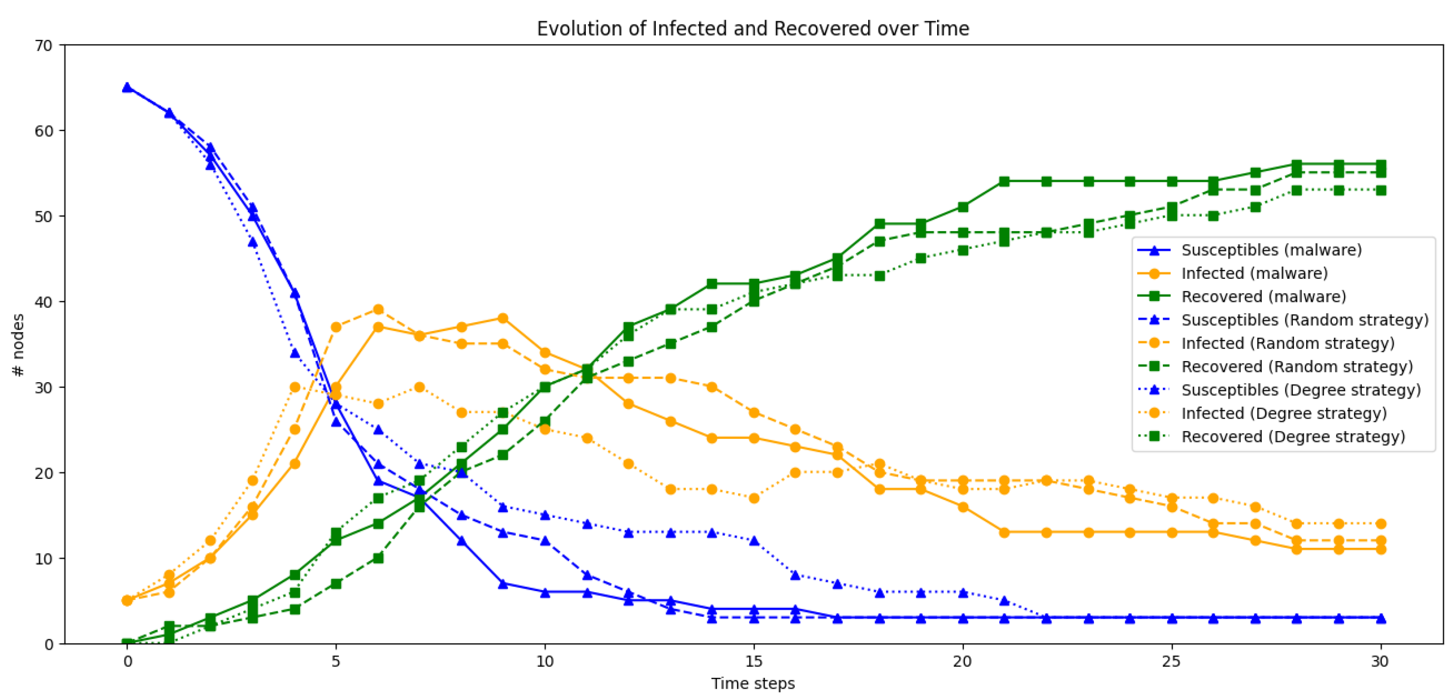 Mathematics 12 00250 g011