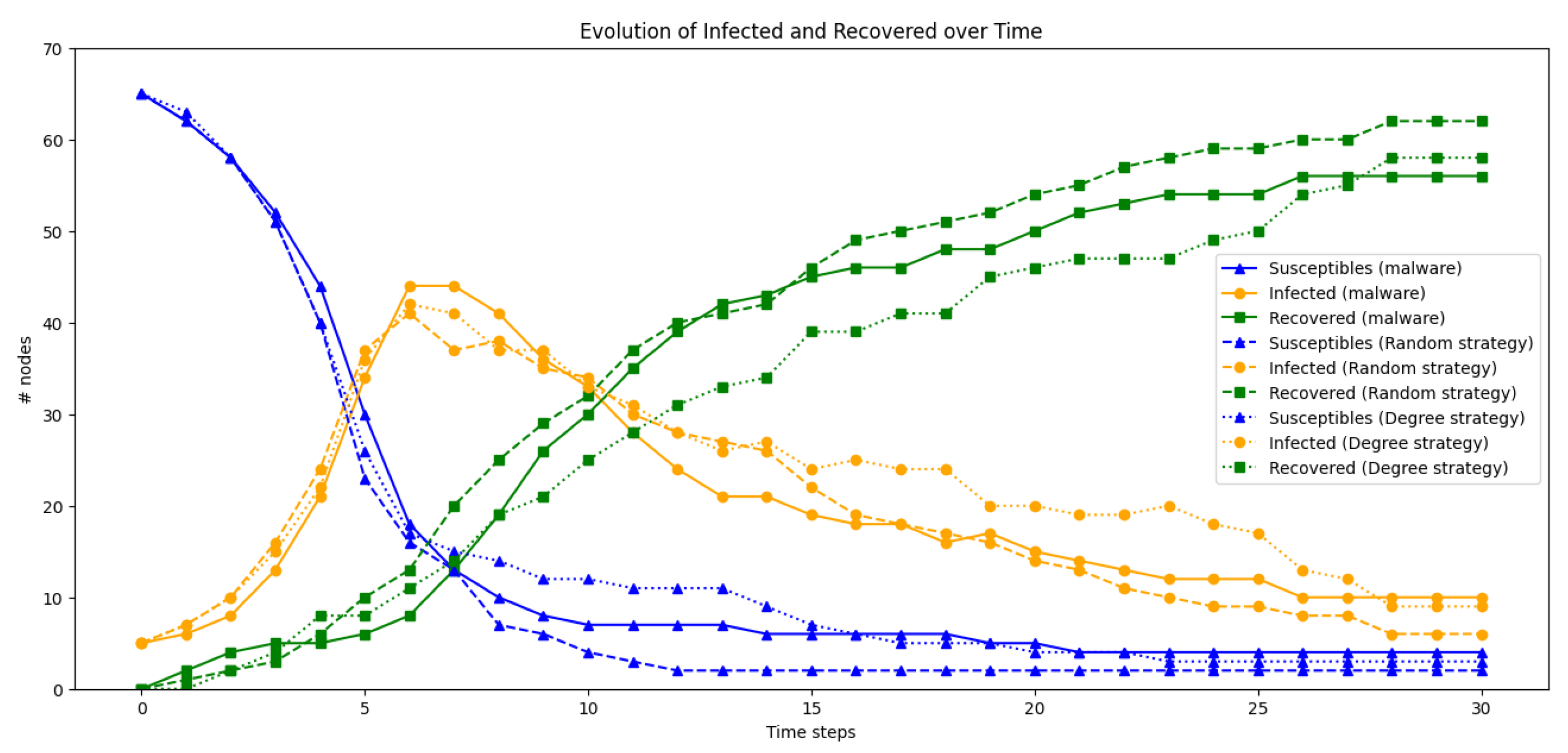 Mathematics 12 00250 g012