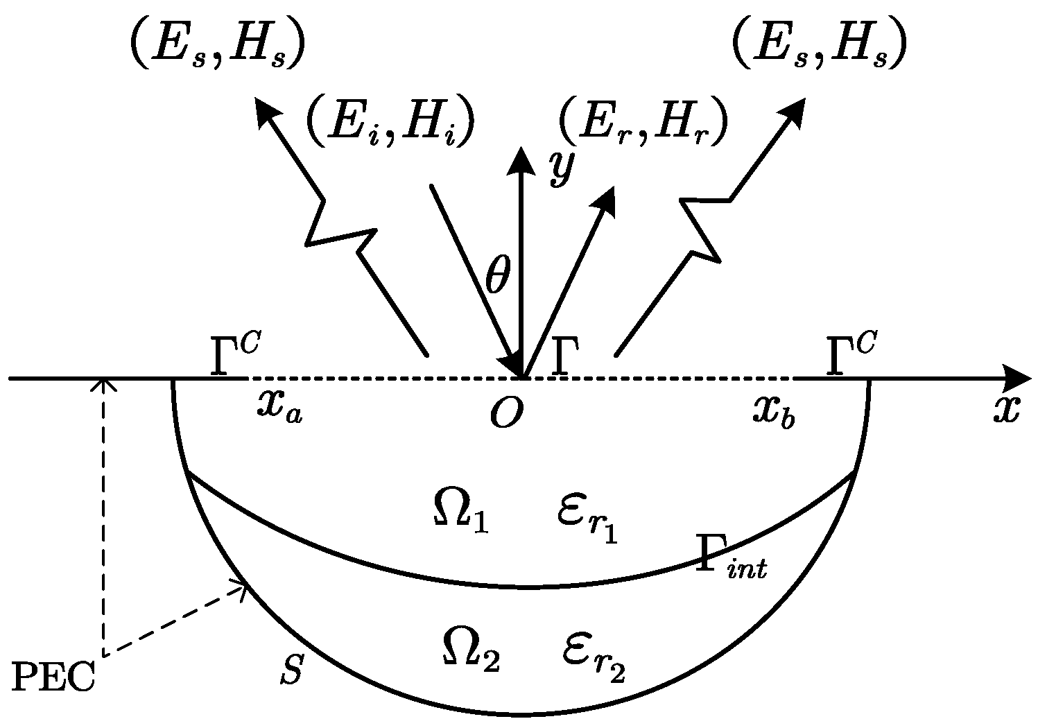 Mathematics 12 00254 g001