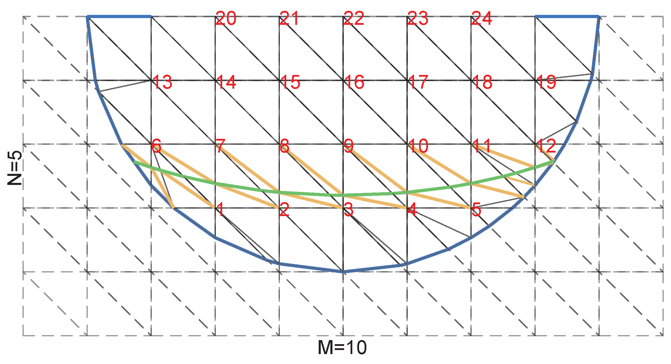 Mathematics 12 00254 g002