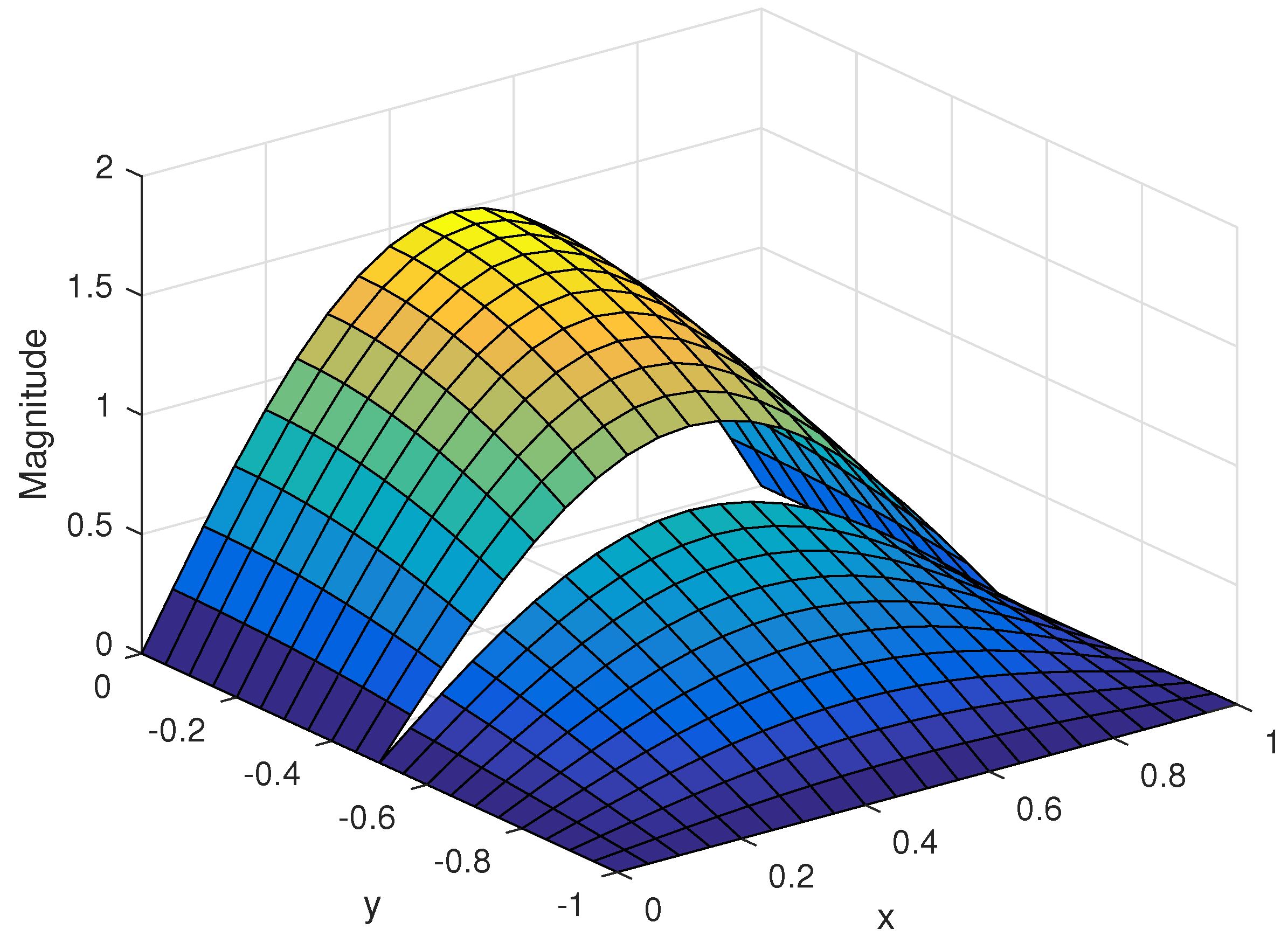 Mathematics 12 00254 g005