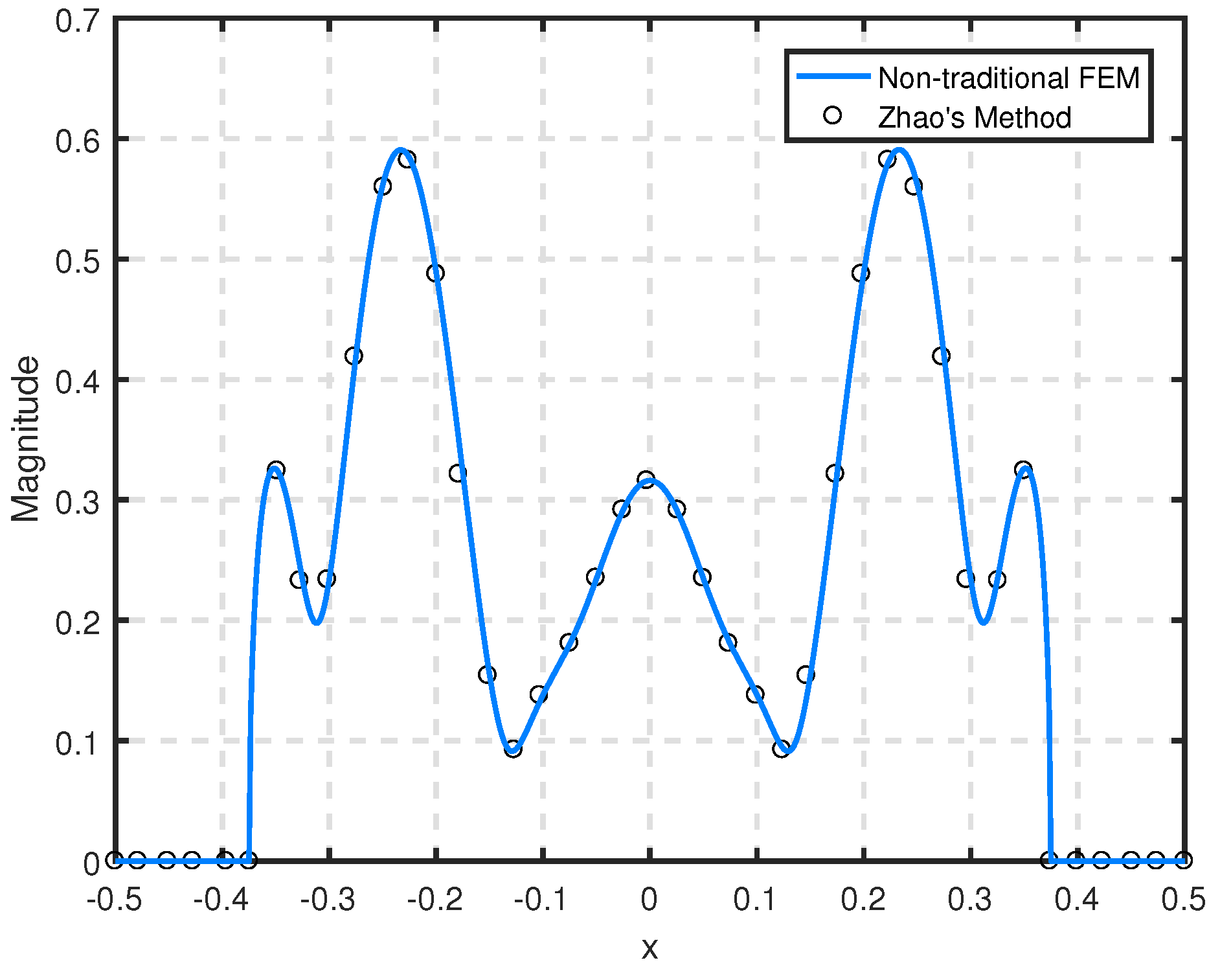 Mathematics 12 00254 g008