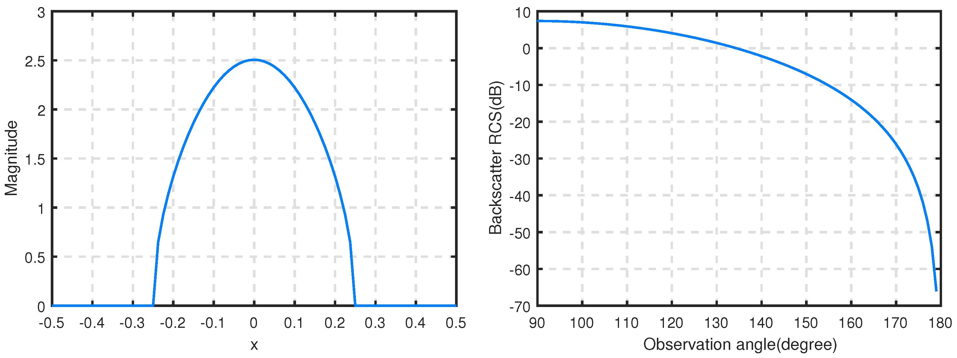 Mathematics 12 00254 g009