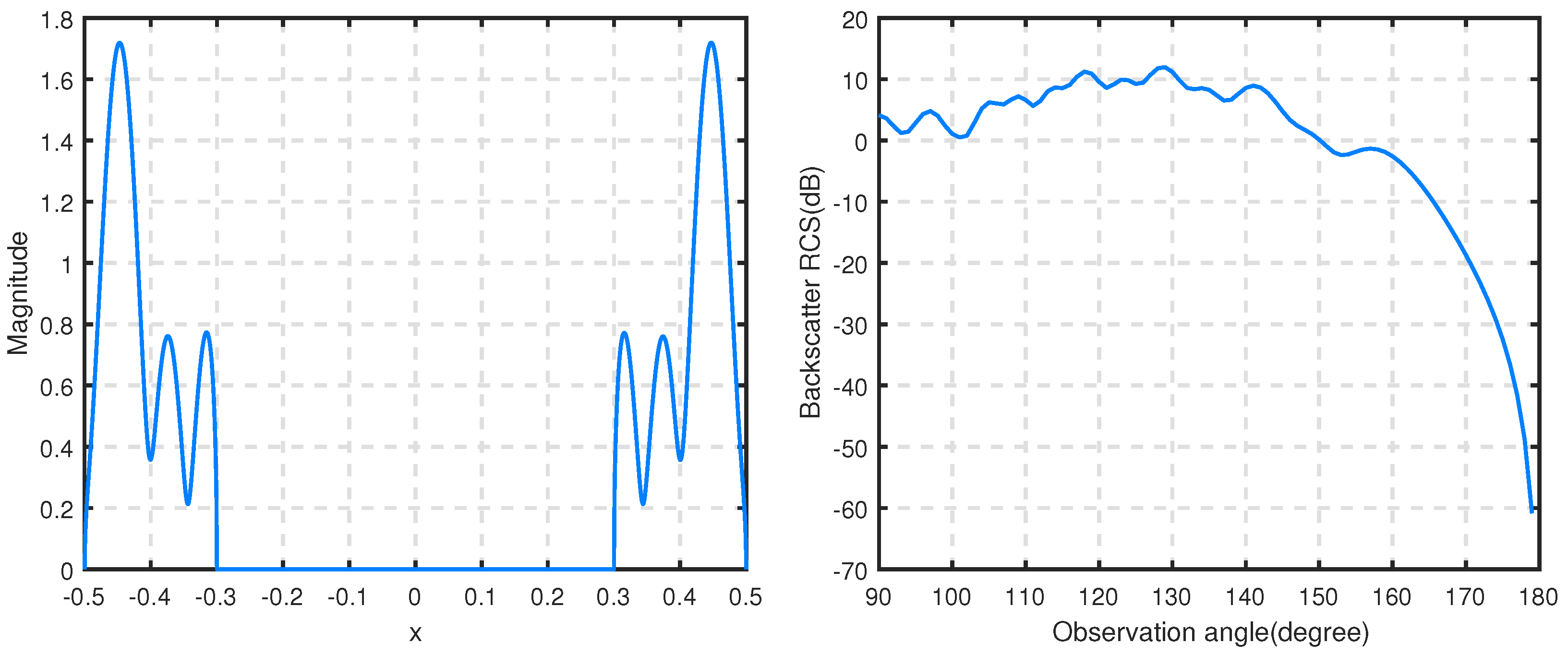 Mathematics 12 00254 g012