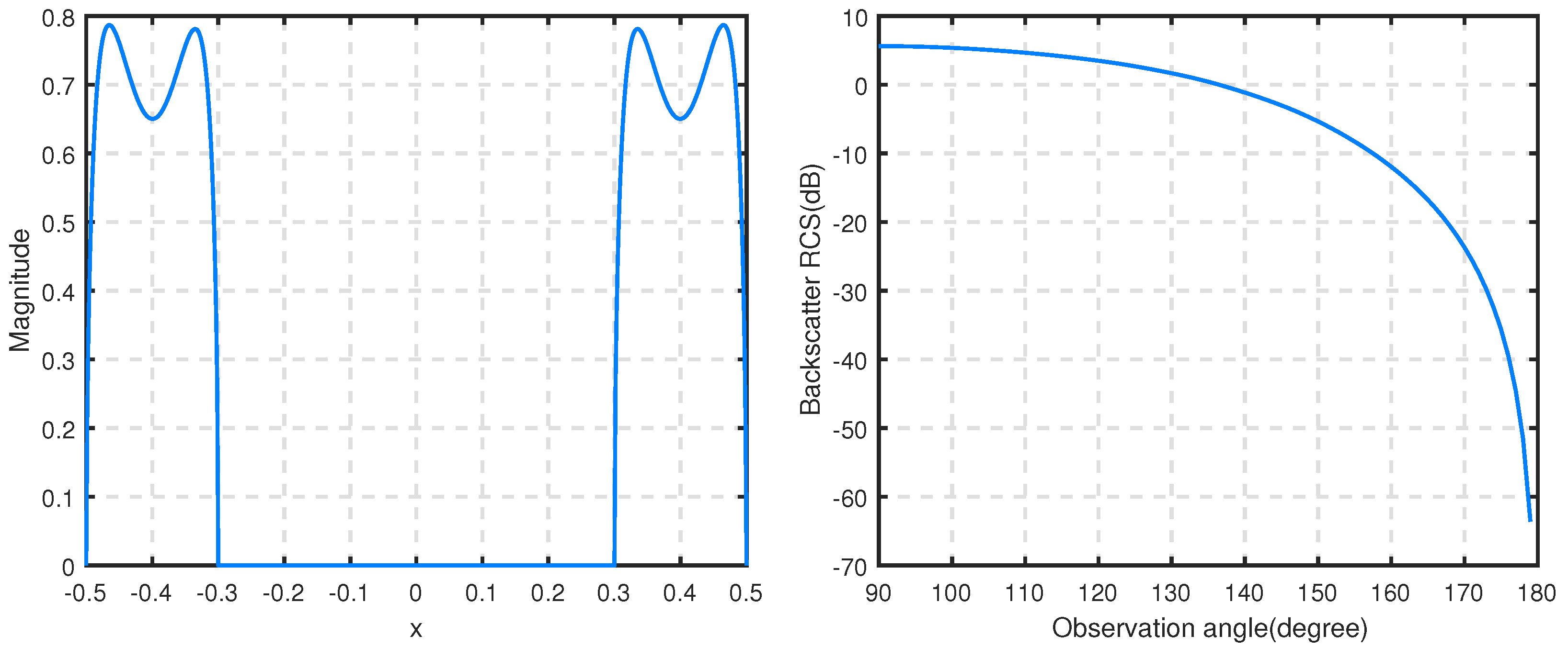 Mathematics 12 00254 g013