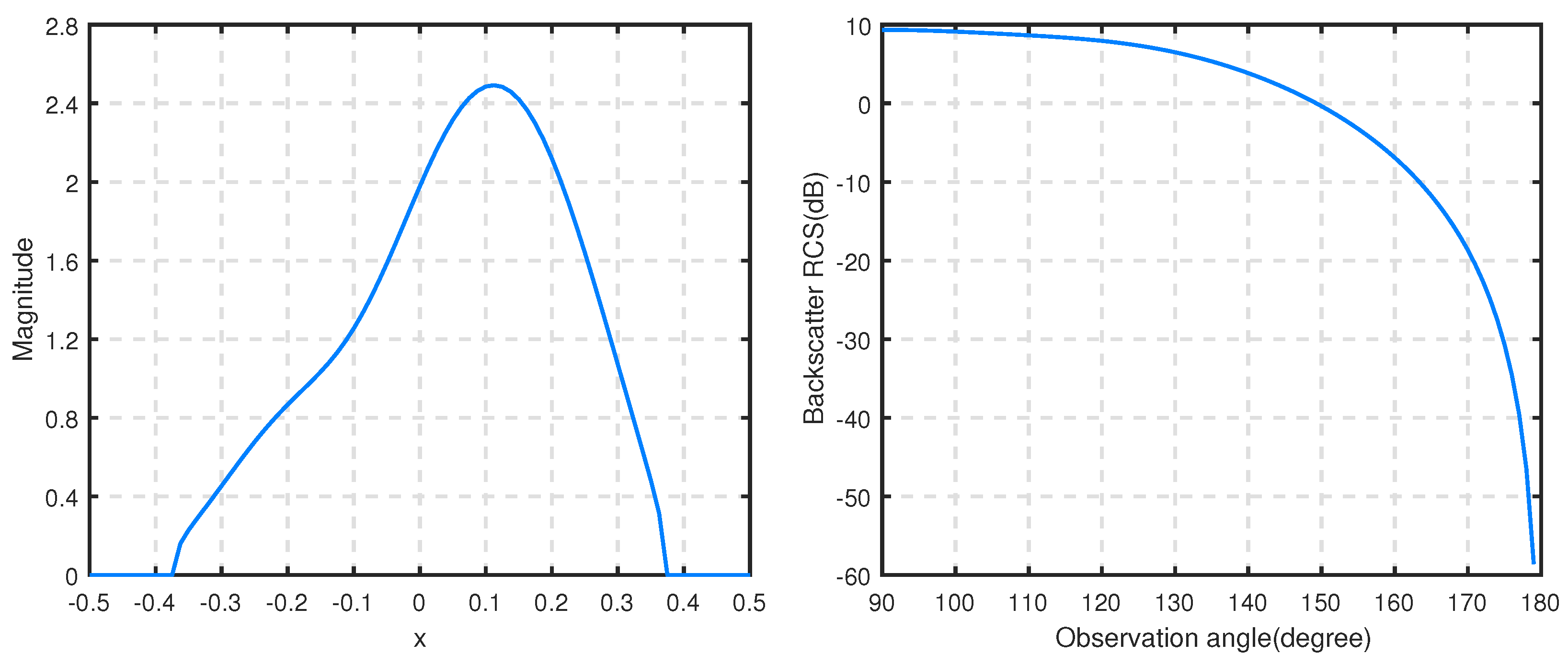 Mathematics 12 00254 g015