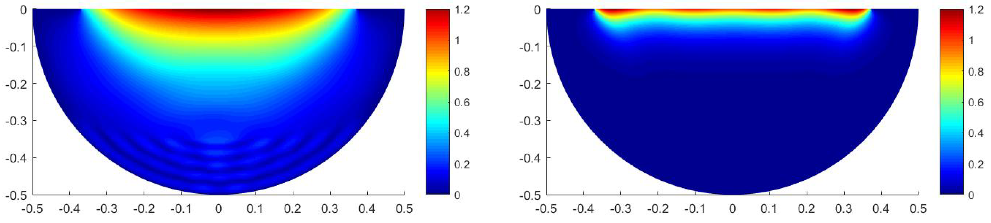 Mathematics 12 00254 g018