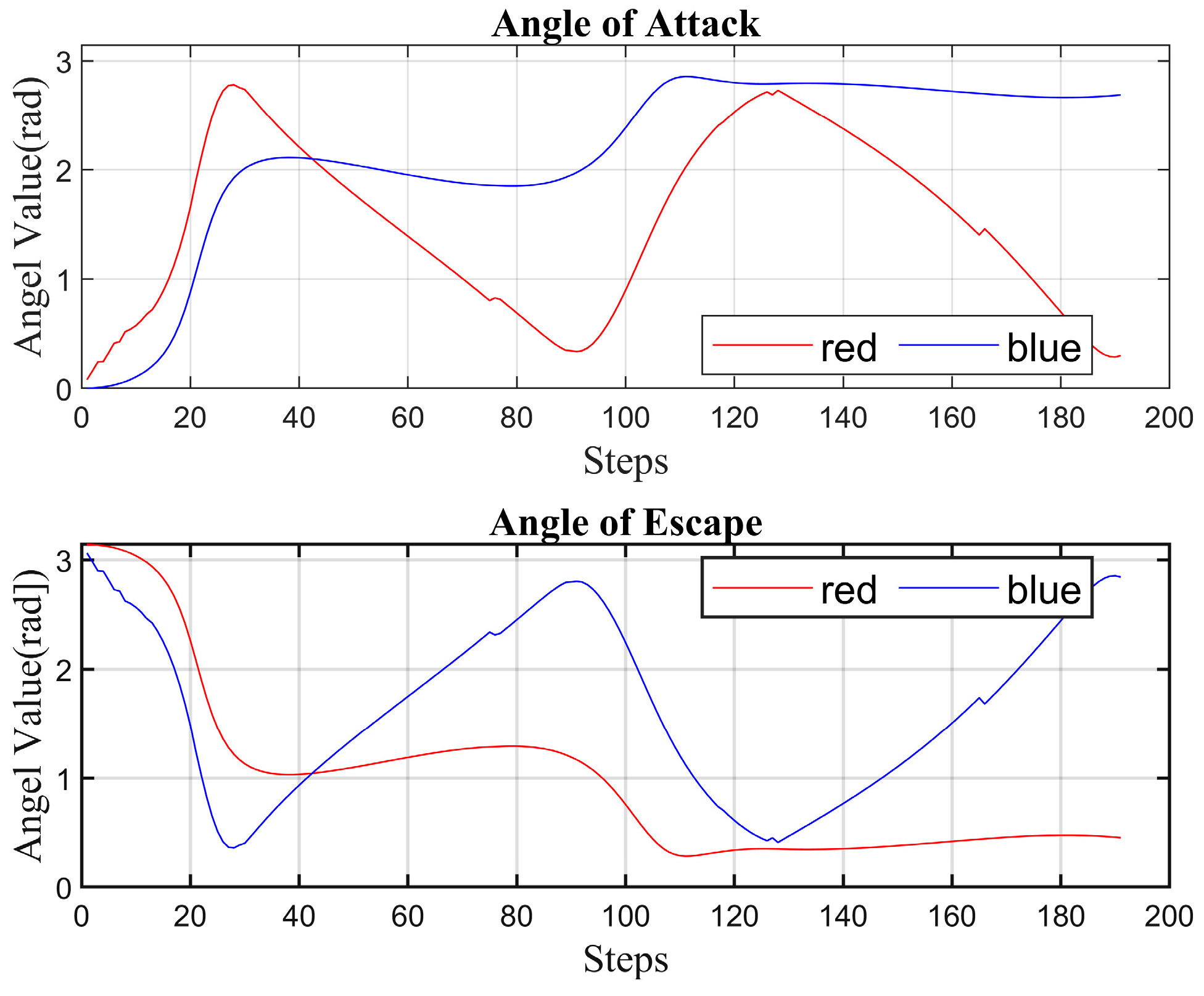 Mathematics 12 00261 g005