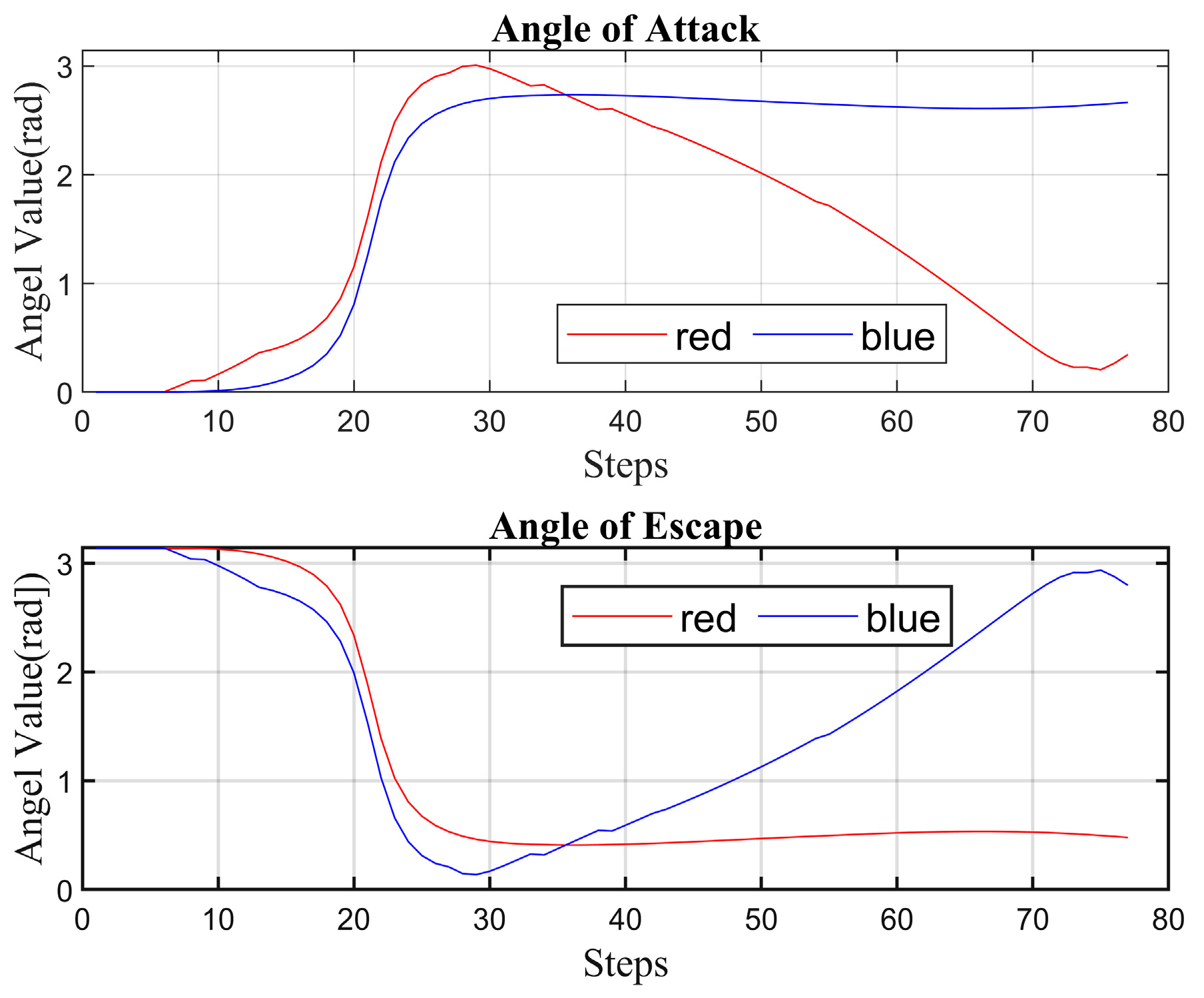 Mathematics 12 00261 g007