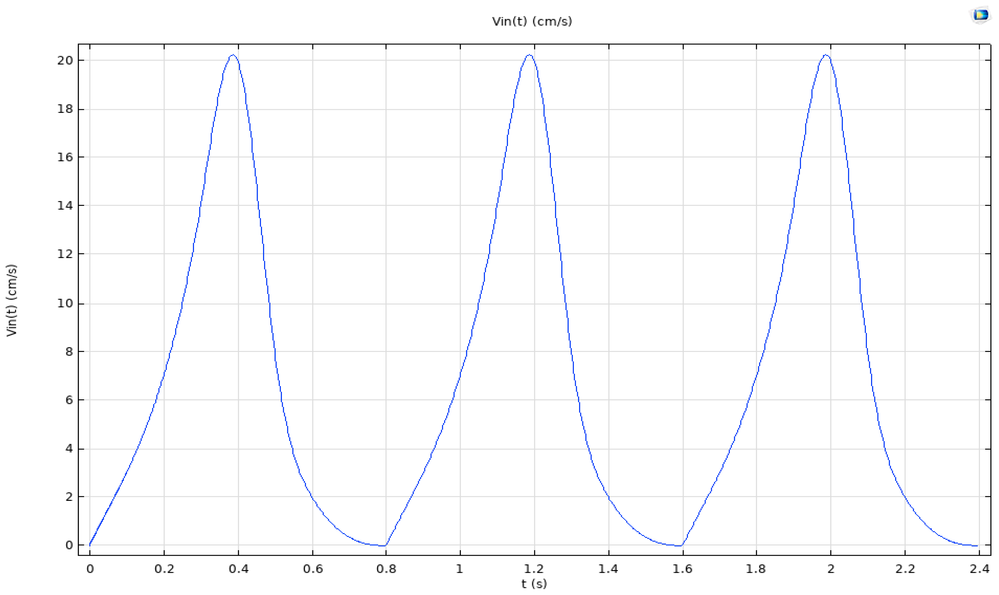Mathematics 12 00267 g003