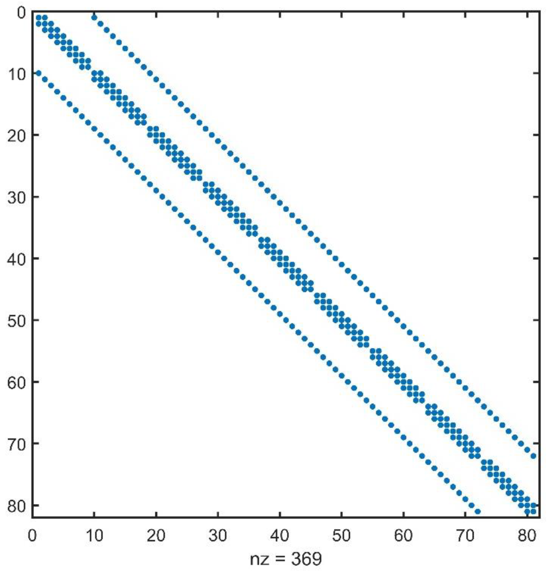 Mathematics 12 00269 g003