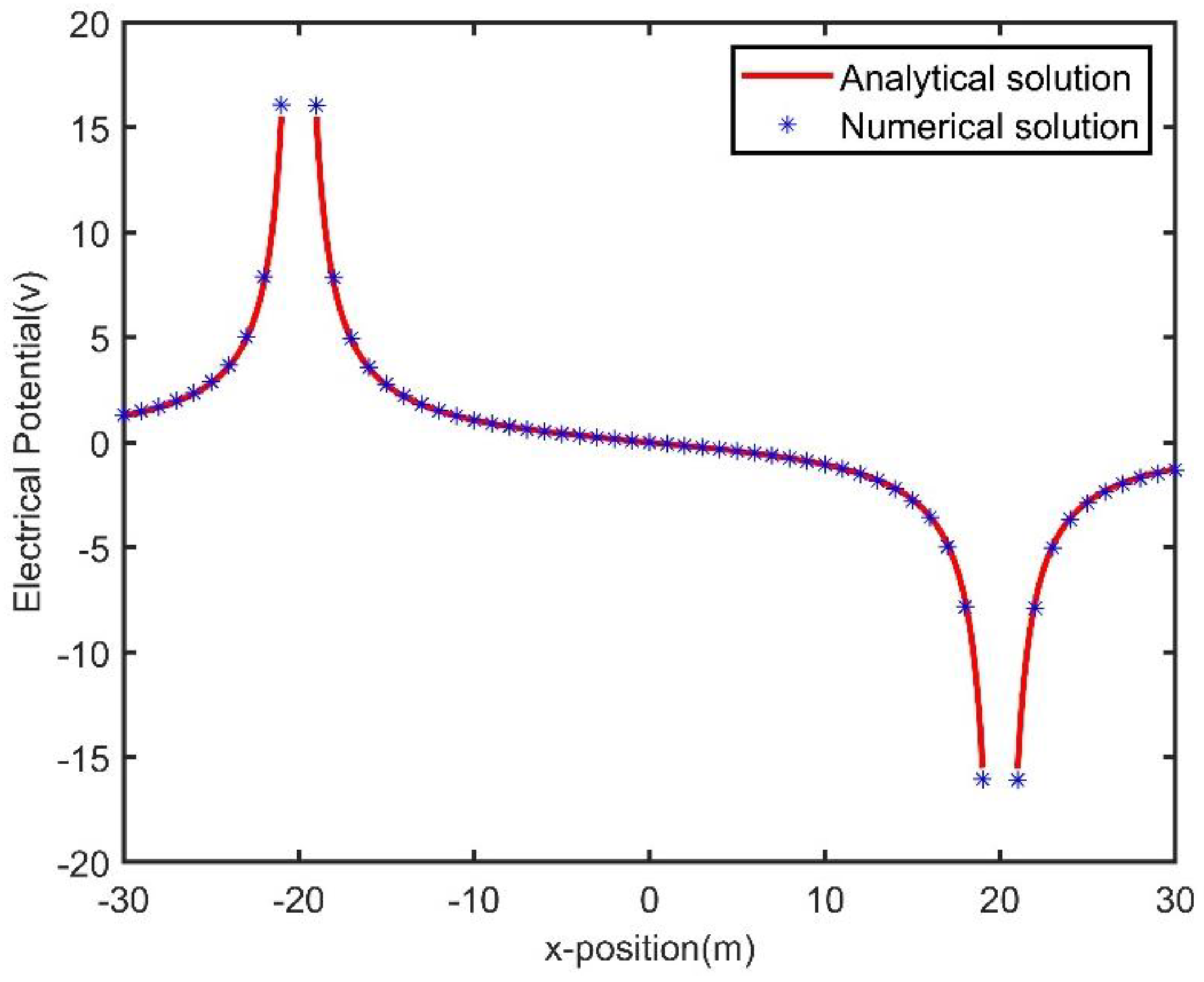 Mathematics 12 00269 g006