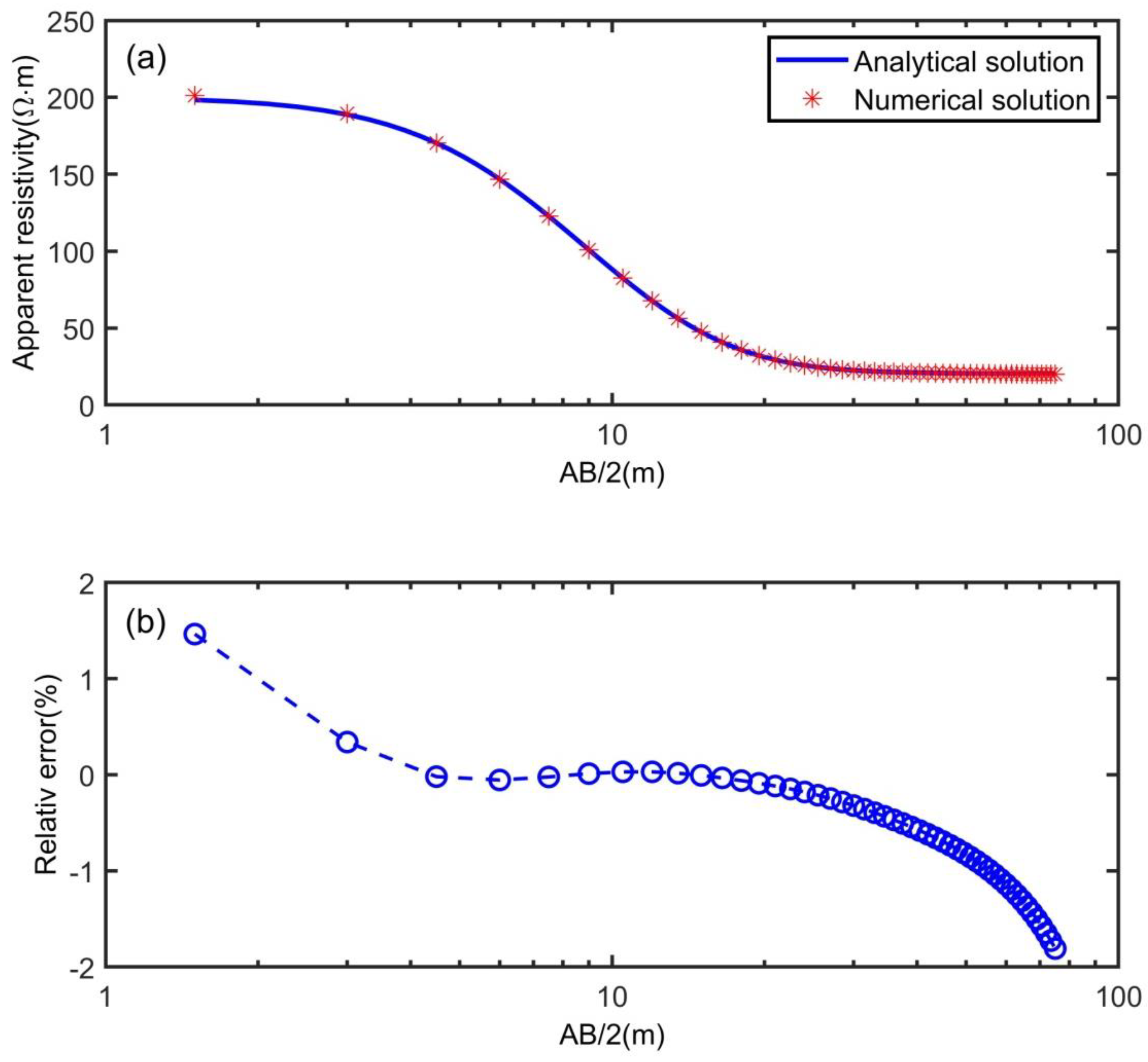 Mathematics 12 00269 g009