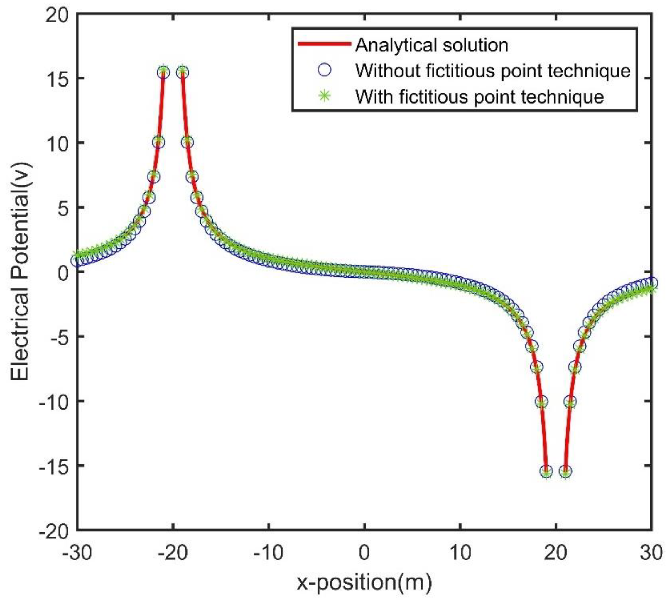 Mathematics 12 00269 g014