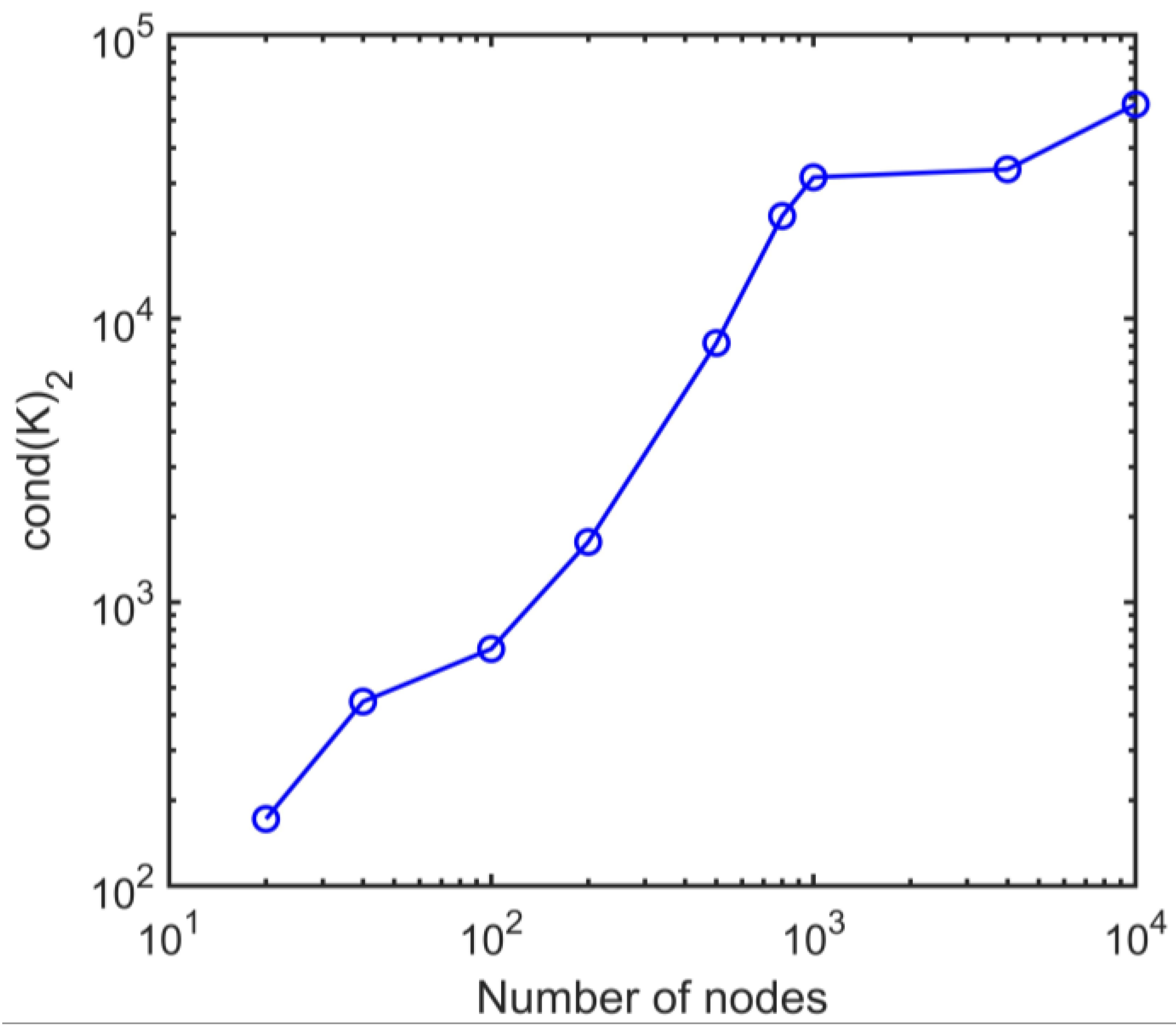 Mathematics 12 00269 g015