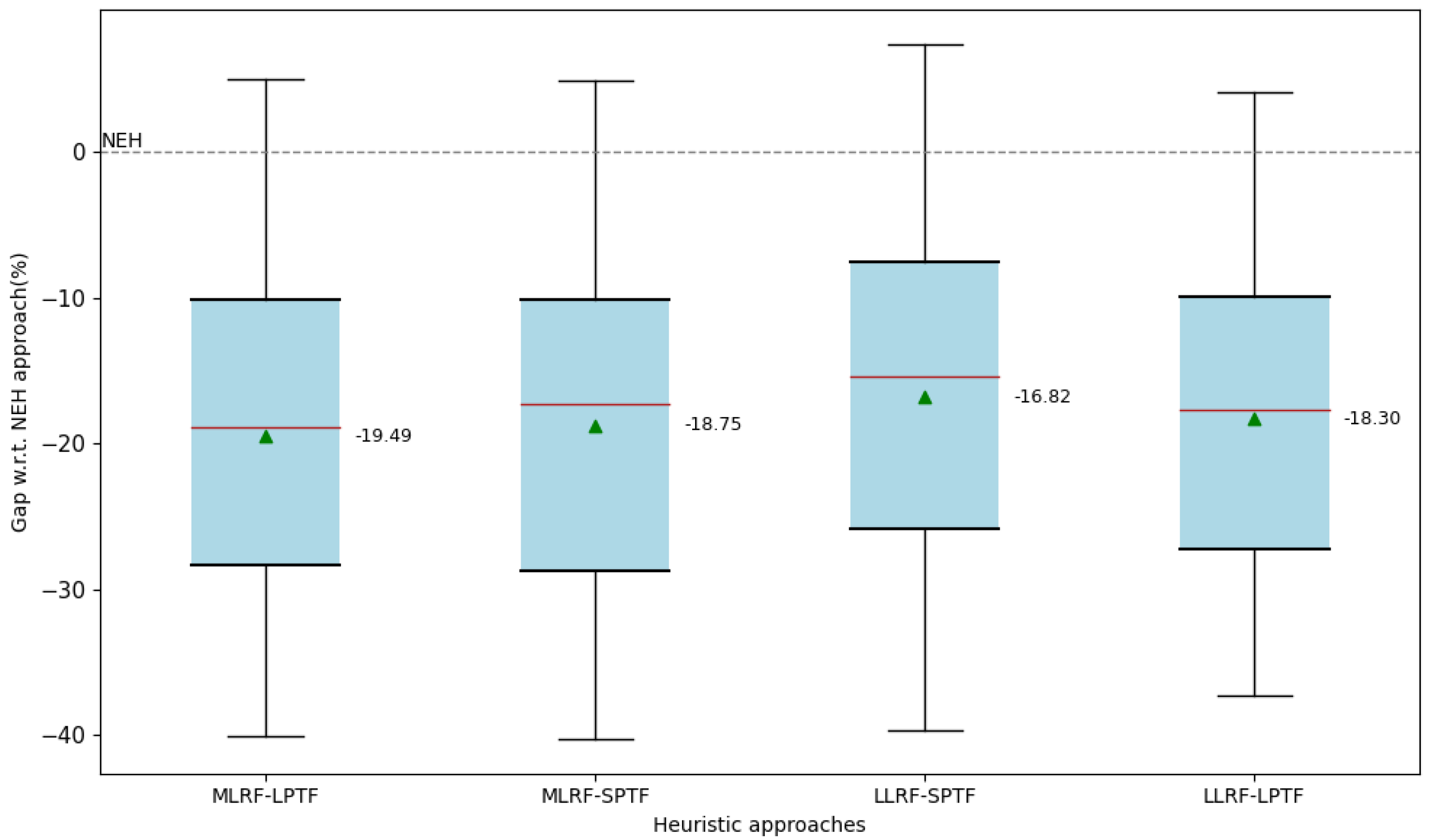 Mathematics 12 00271 g006