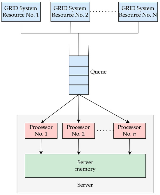 Mathematics | Free Full-Text | Mathematical Models for the Design of ...