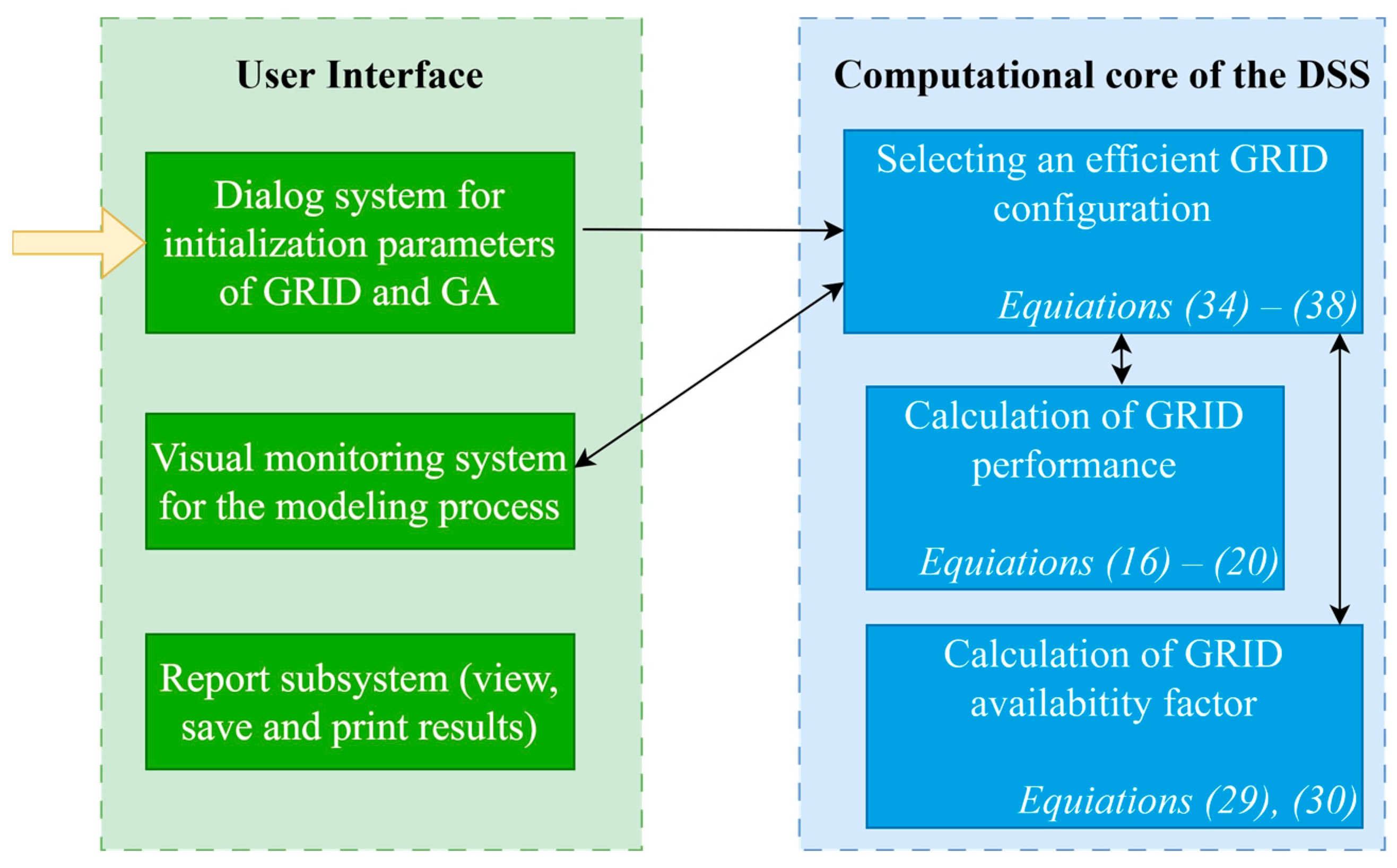 Mathematics | Free Full-Text | Mathematical Models for the Design of ...
