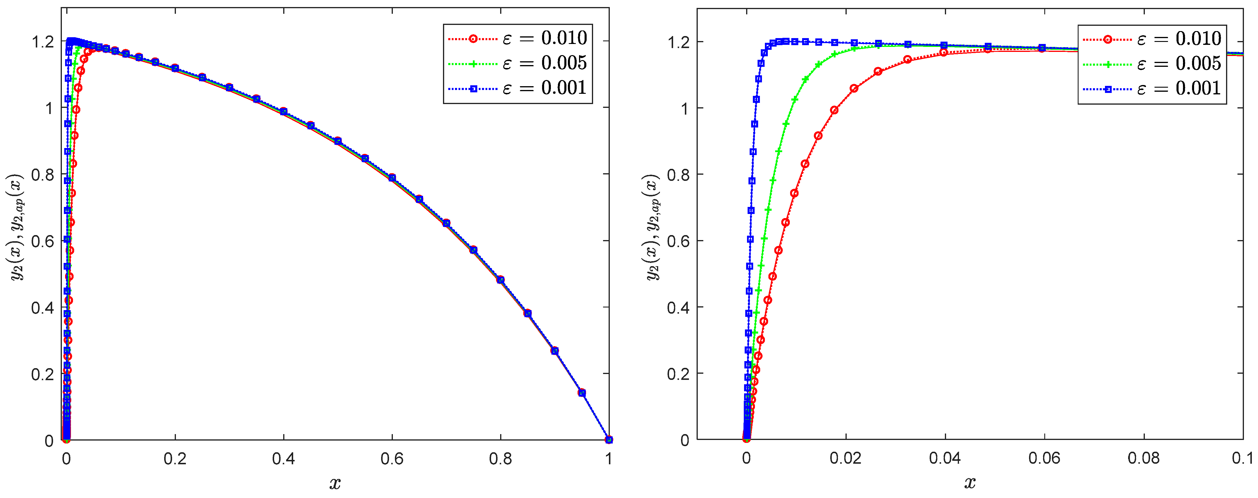 Mathematics 12 00277 g003b