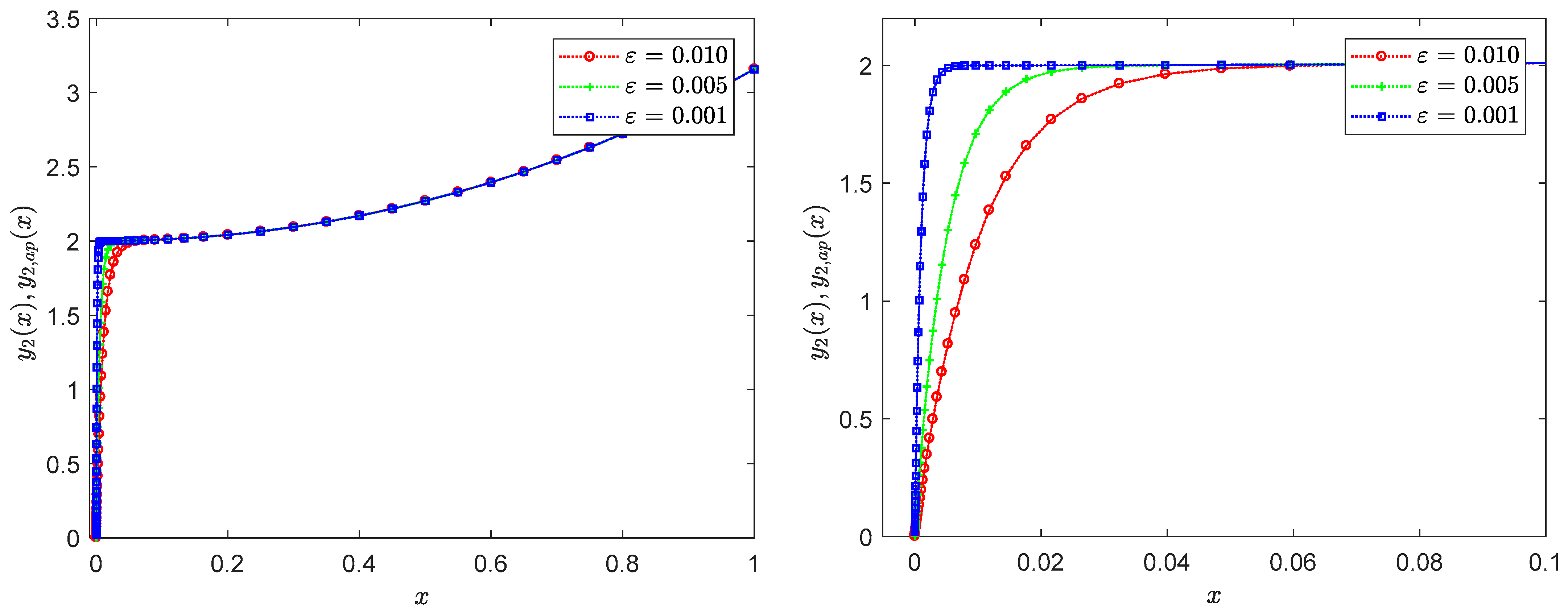 Mathematics 12 00277 g005b