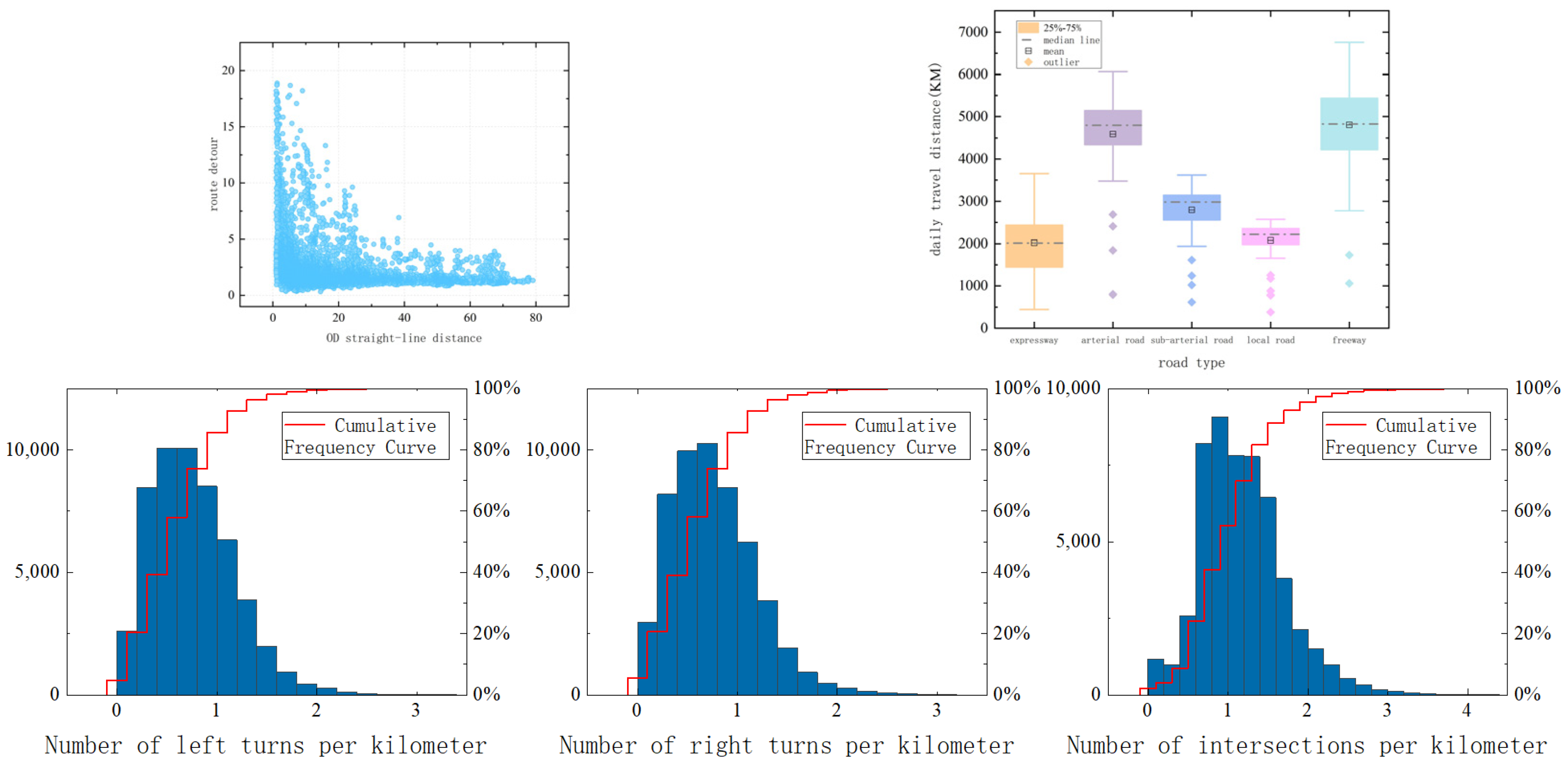 Mathematics 12 00291 g007 Mathematics 12 00291 g007