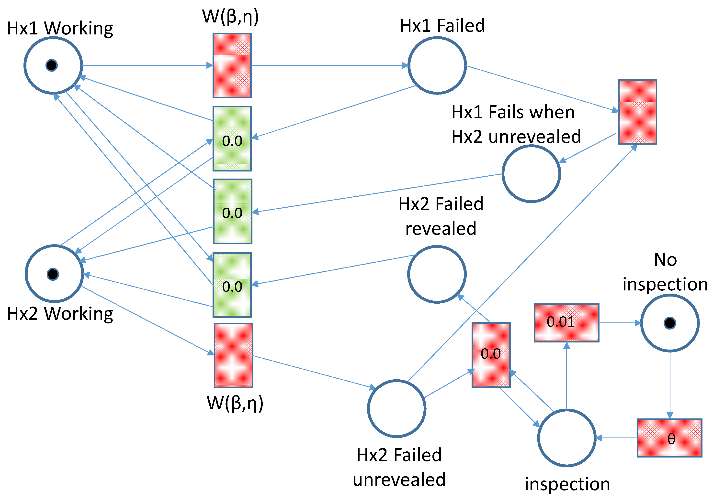 Mathematics 12 00292 g012